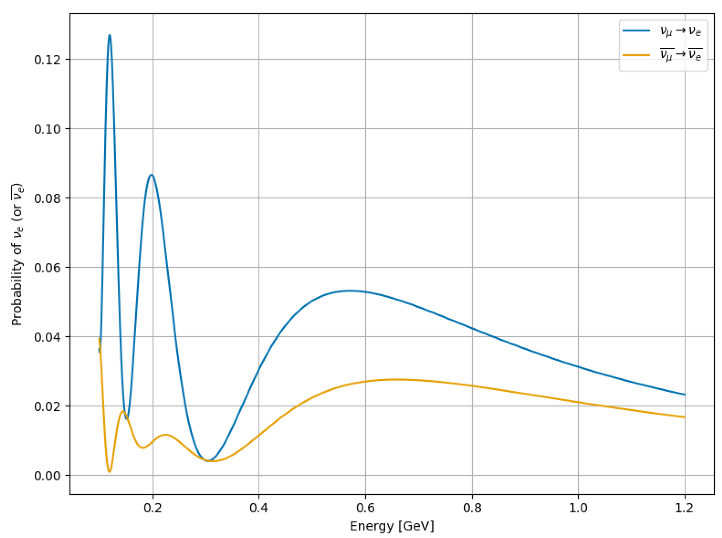 Preprints 189693 g002