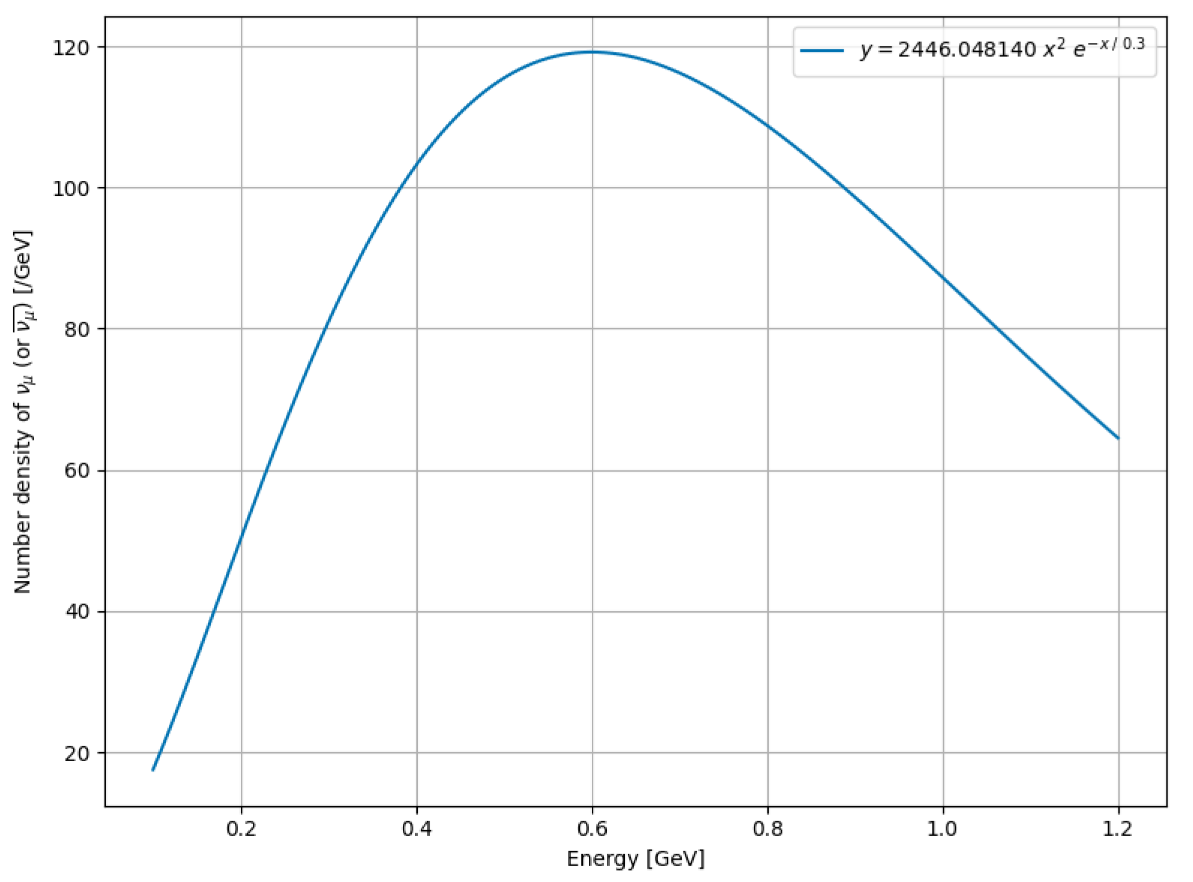 Preprints 189693 g003