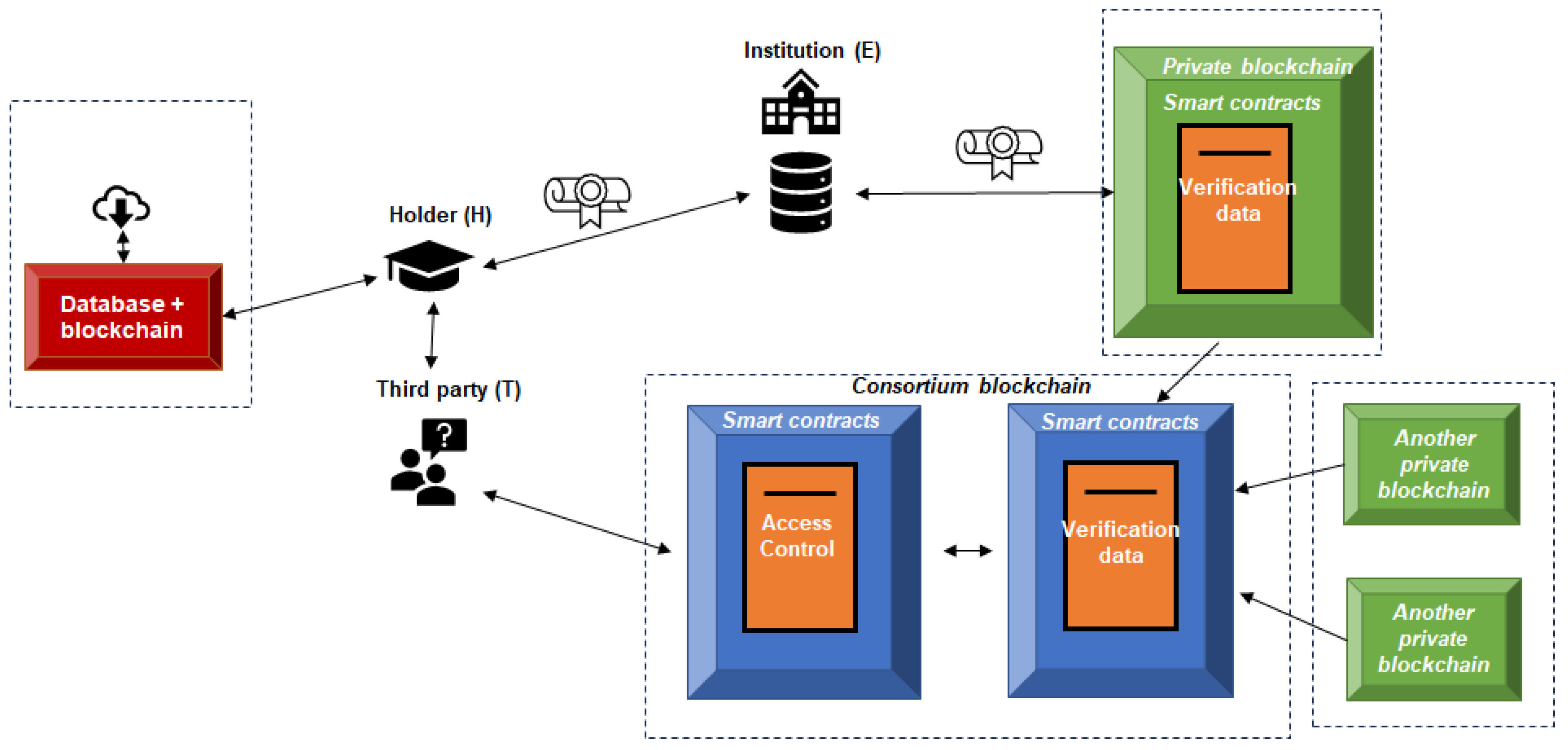 Preprints 167431 g002