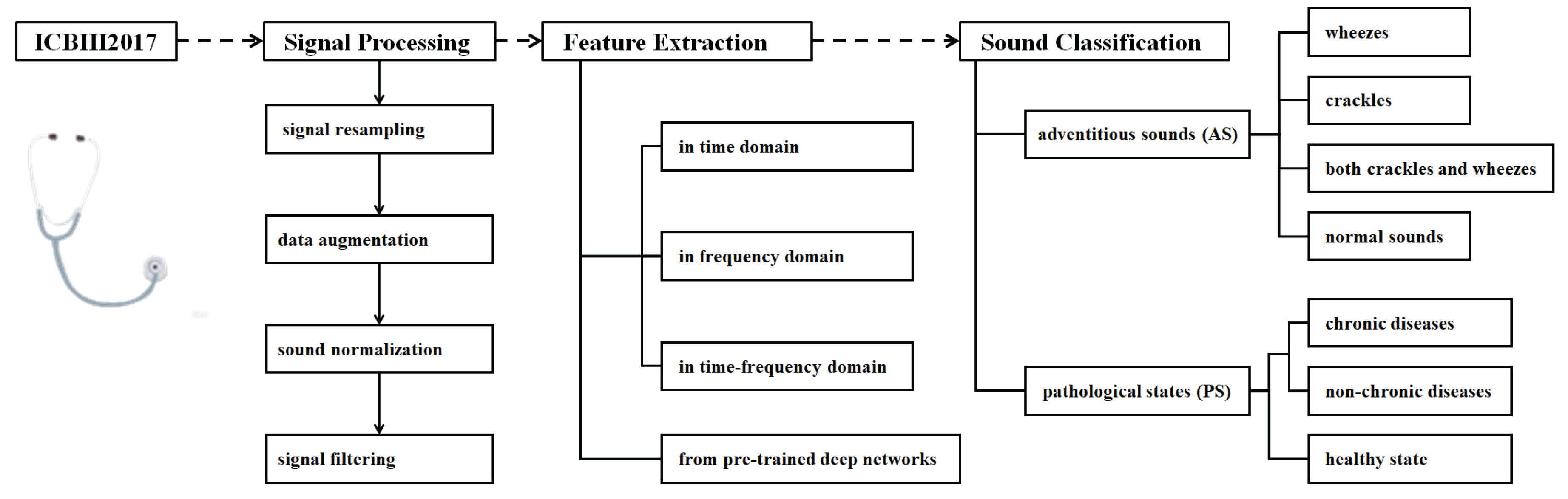 Preprints 164138 g001