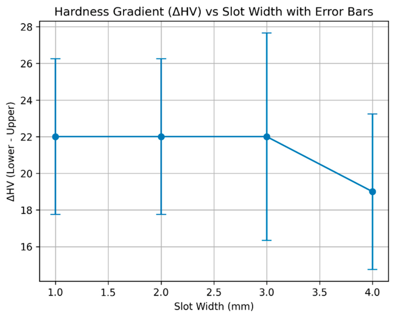 Thermal Confinement Effects in Laser-Polished AM 316L Slots: The Role ...