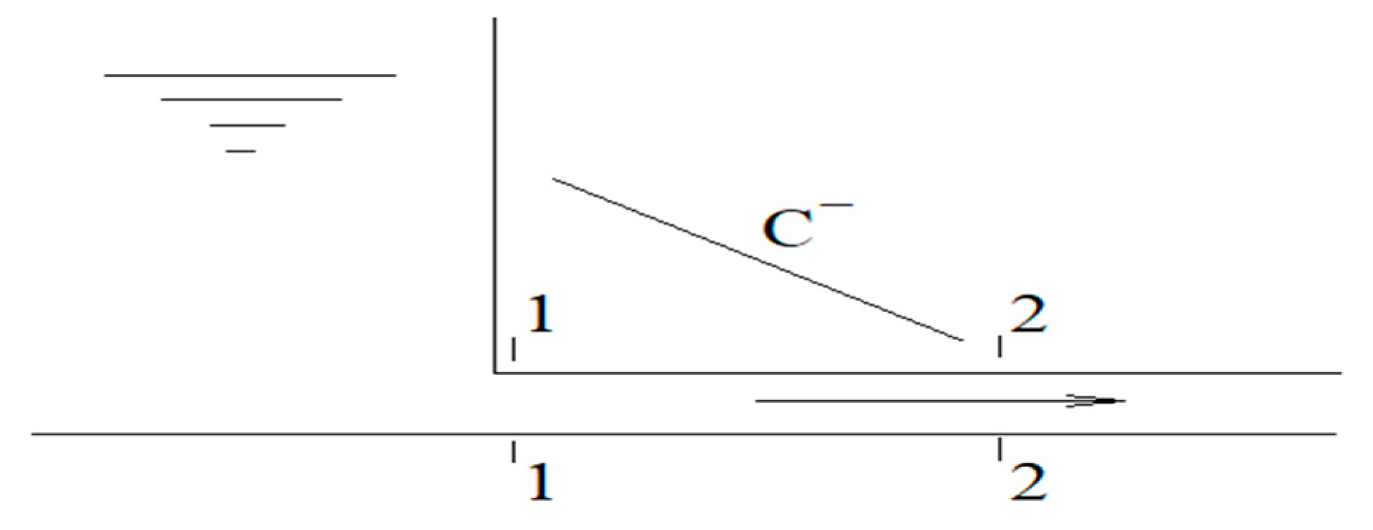 Preprints 166651 g002