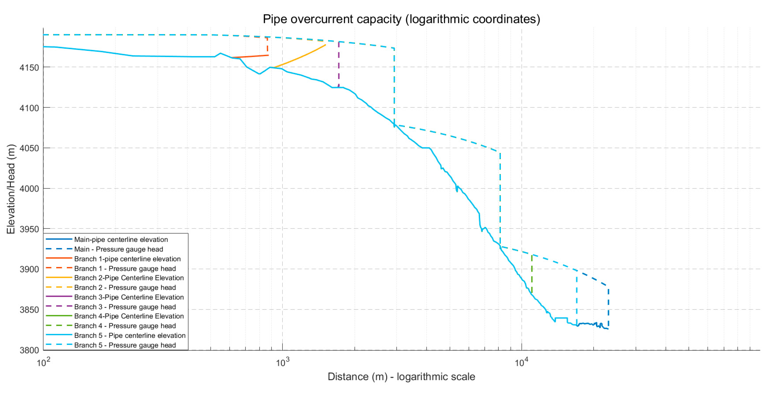 Preprints 166651 g007