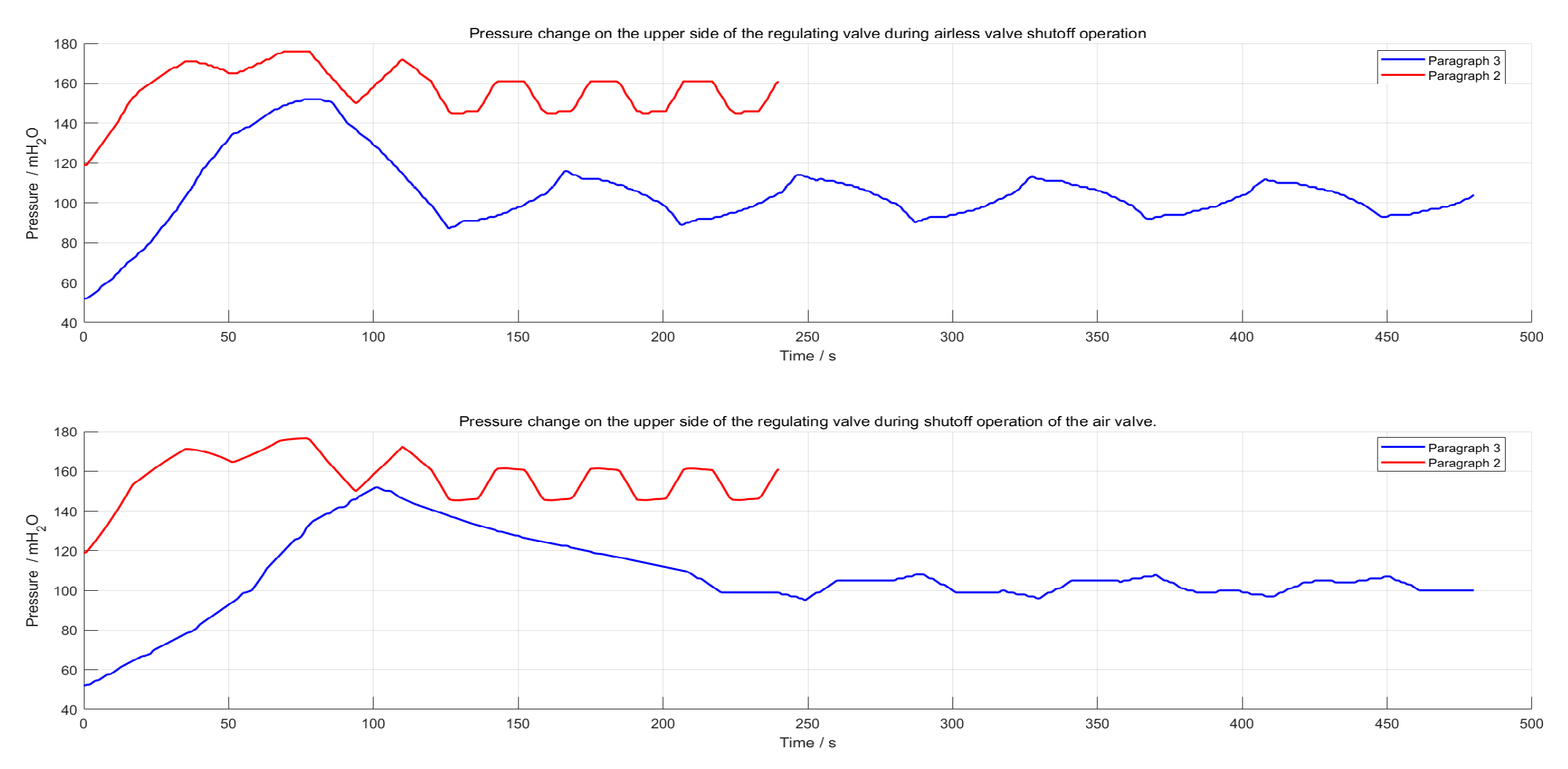 Preprints 166651 g008