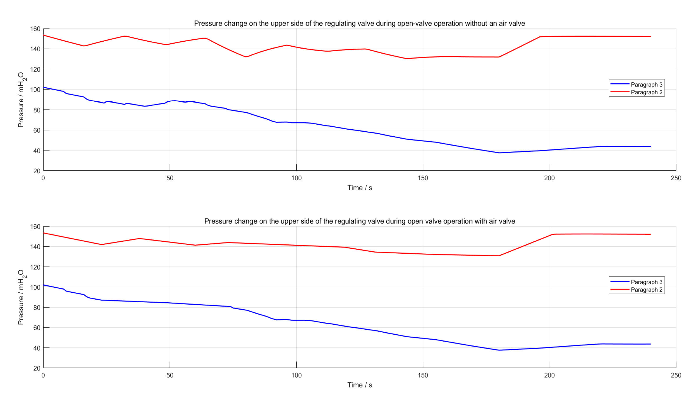 Preprints 166651 g009
