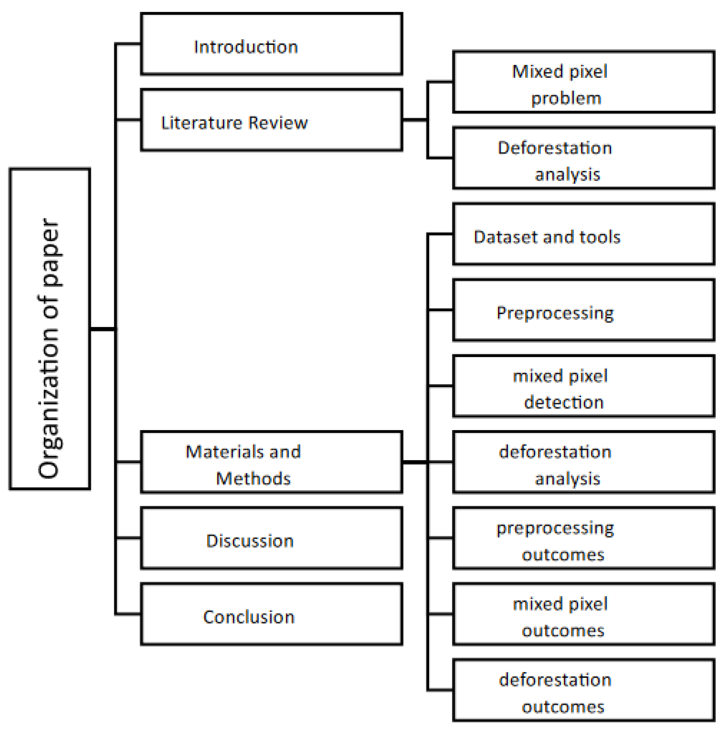 Preprints 139448 g001