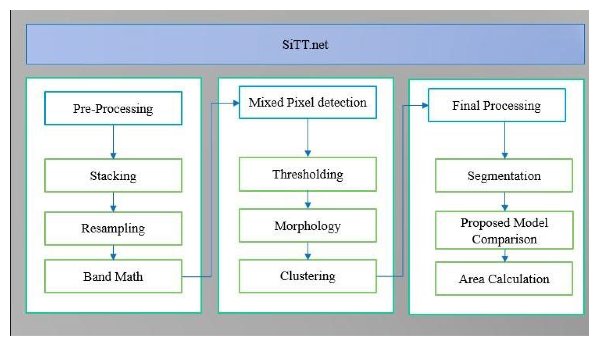 Preprints 139448 g003
