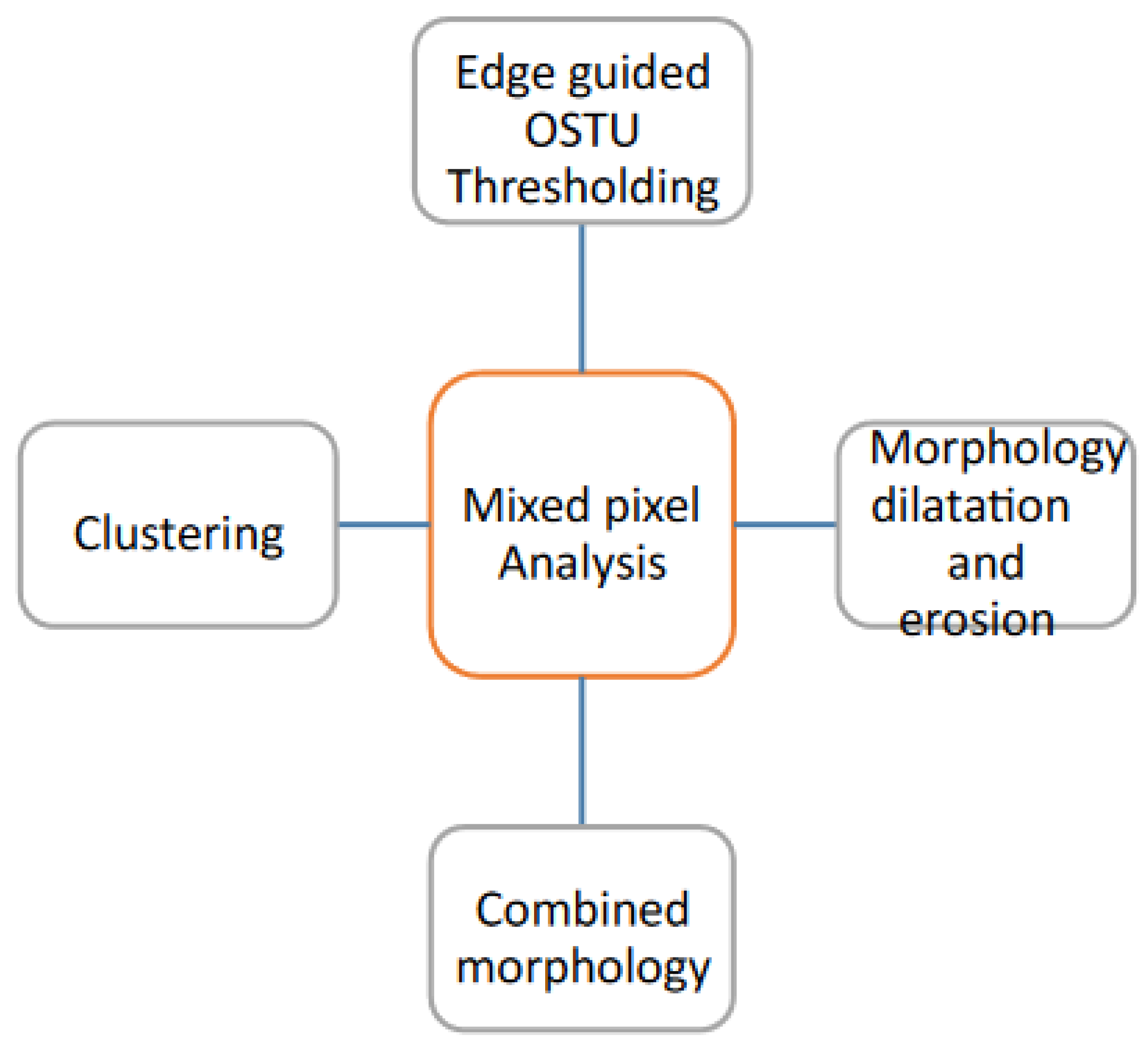 Preprints 139448 g006