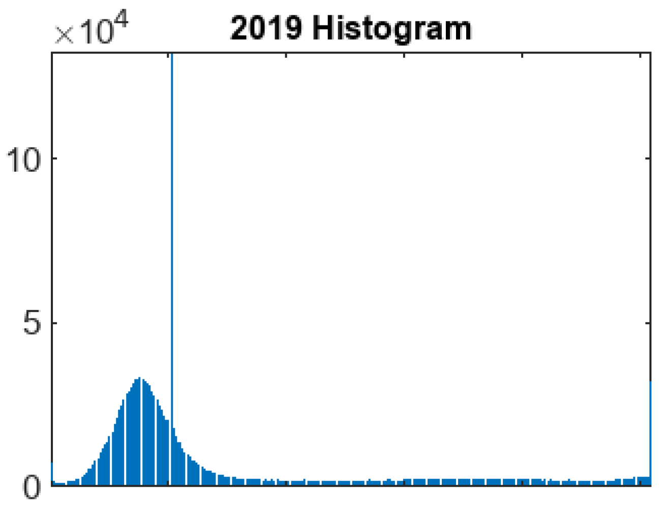 Preprints 139448 g007