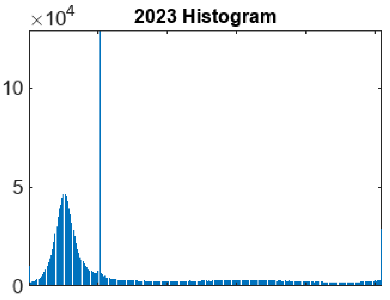 Preprints 139448 g008