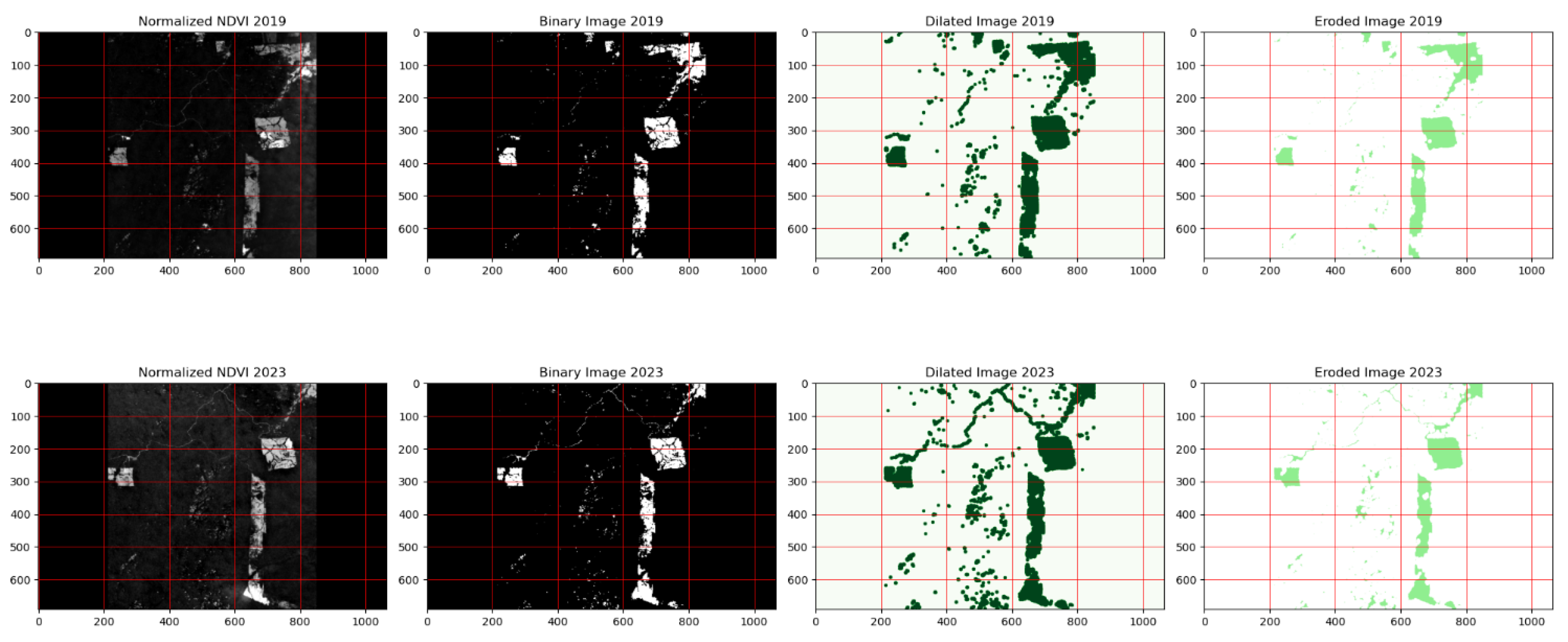 Preprints 139448 g010