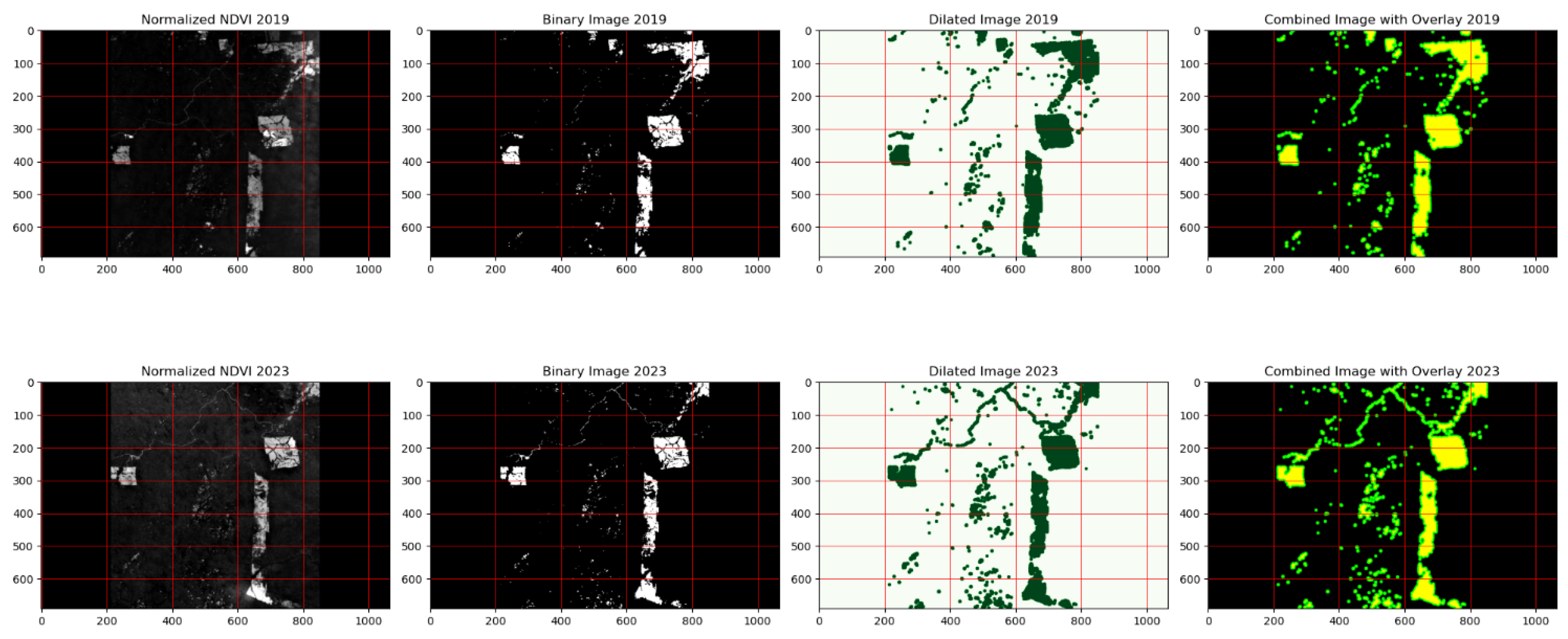 Preprints 139448 g012