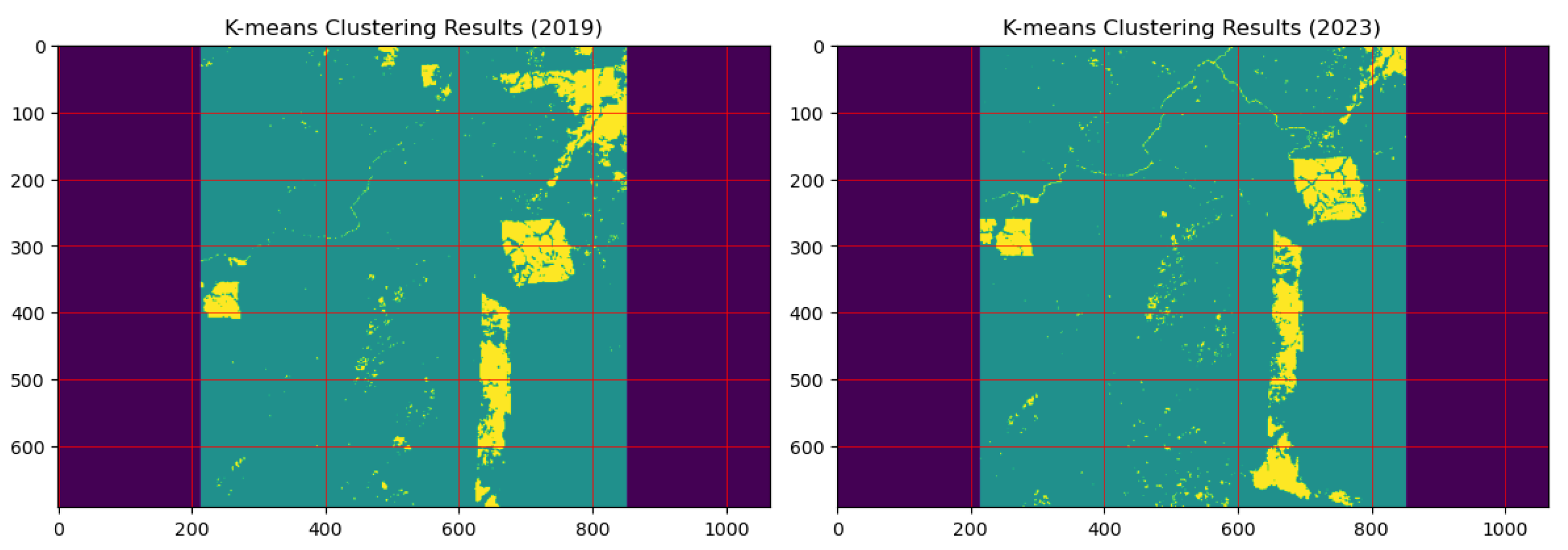 Preprints 139448 g013