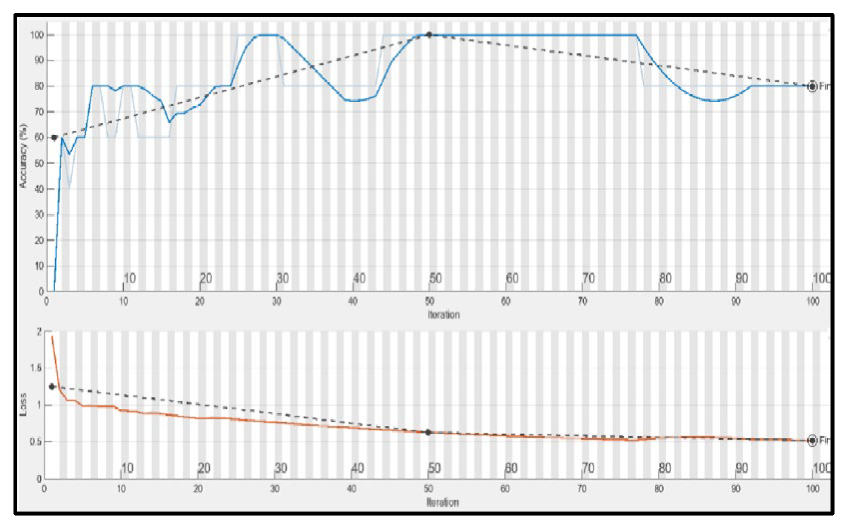 Preprints 139448 g015