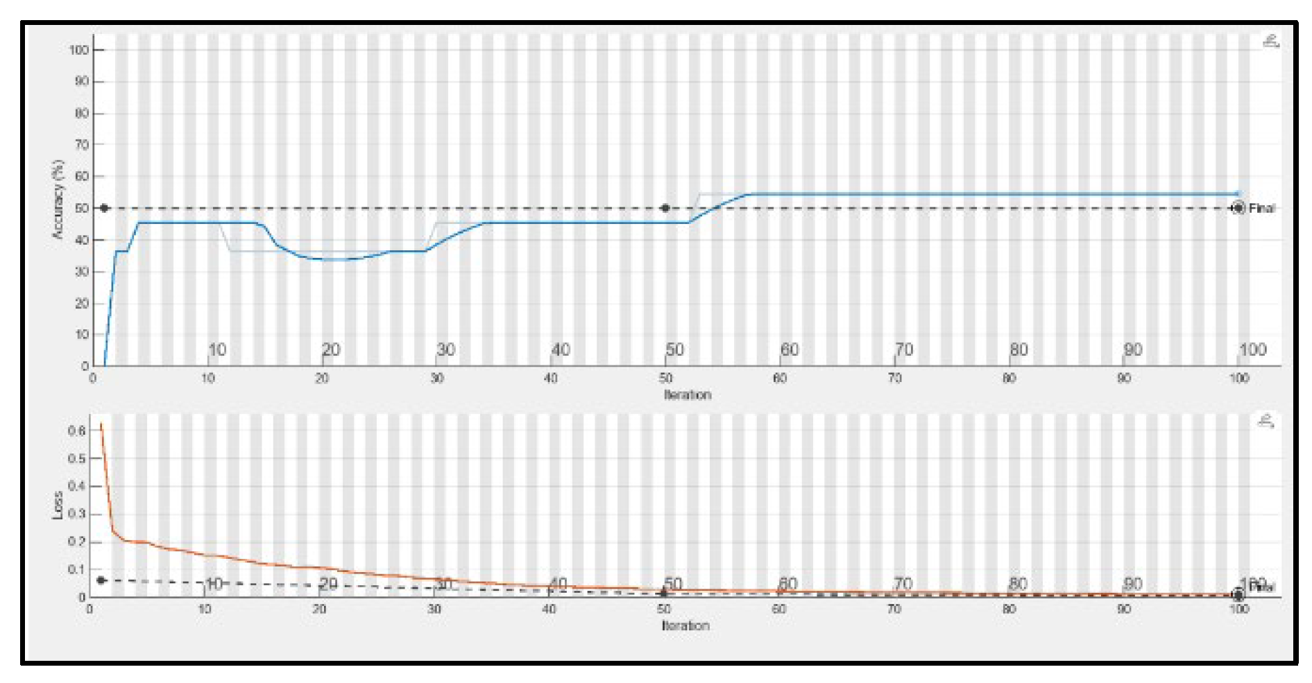 Preprints 139448 g016