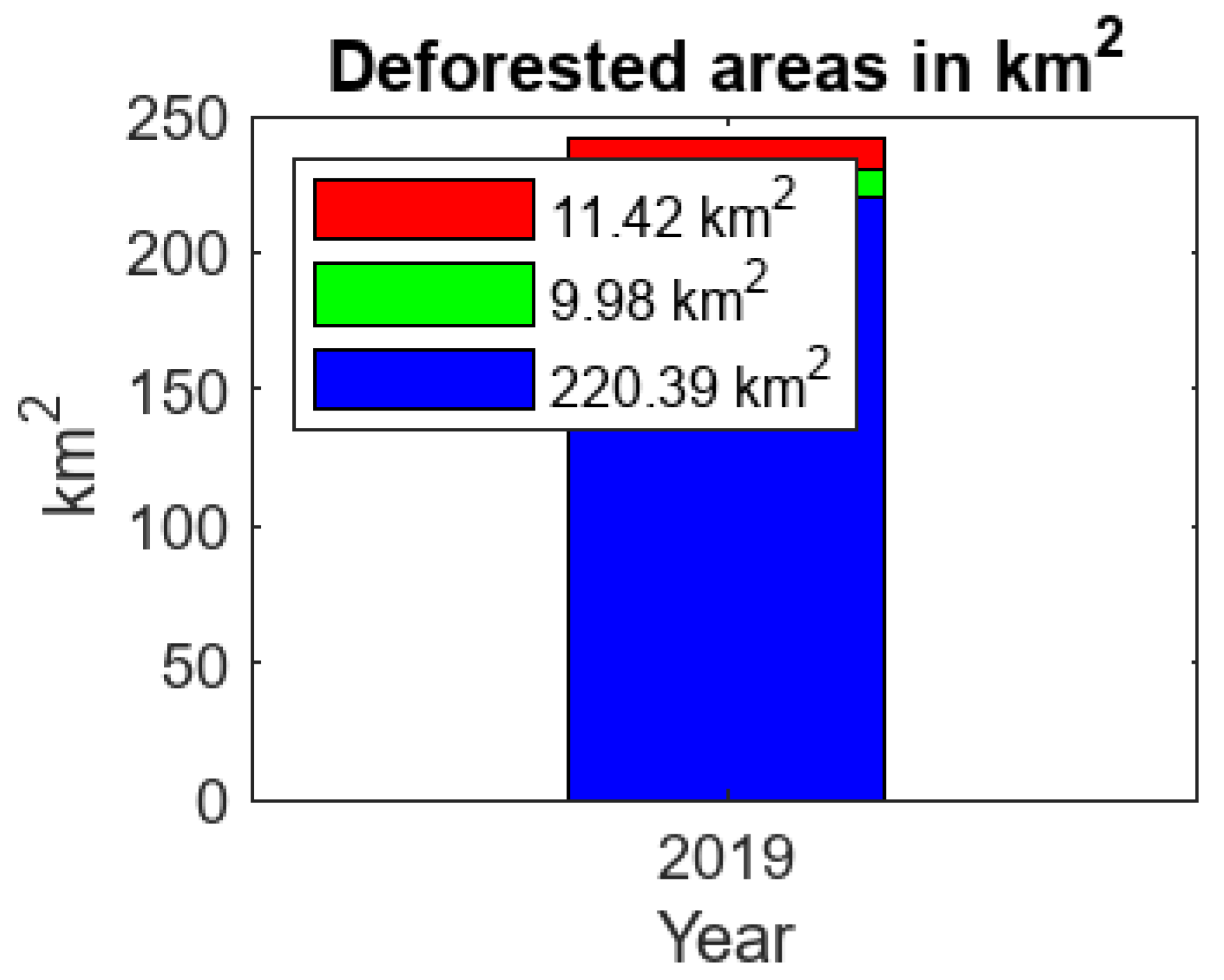 Preprints 139448 g018