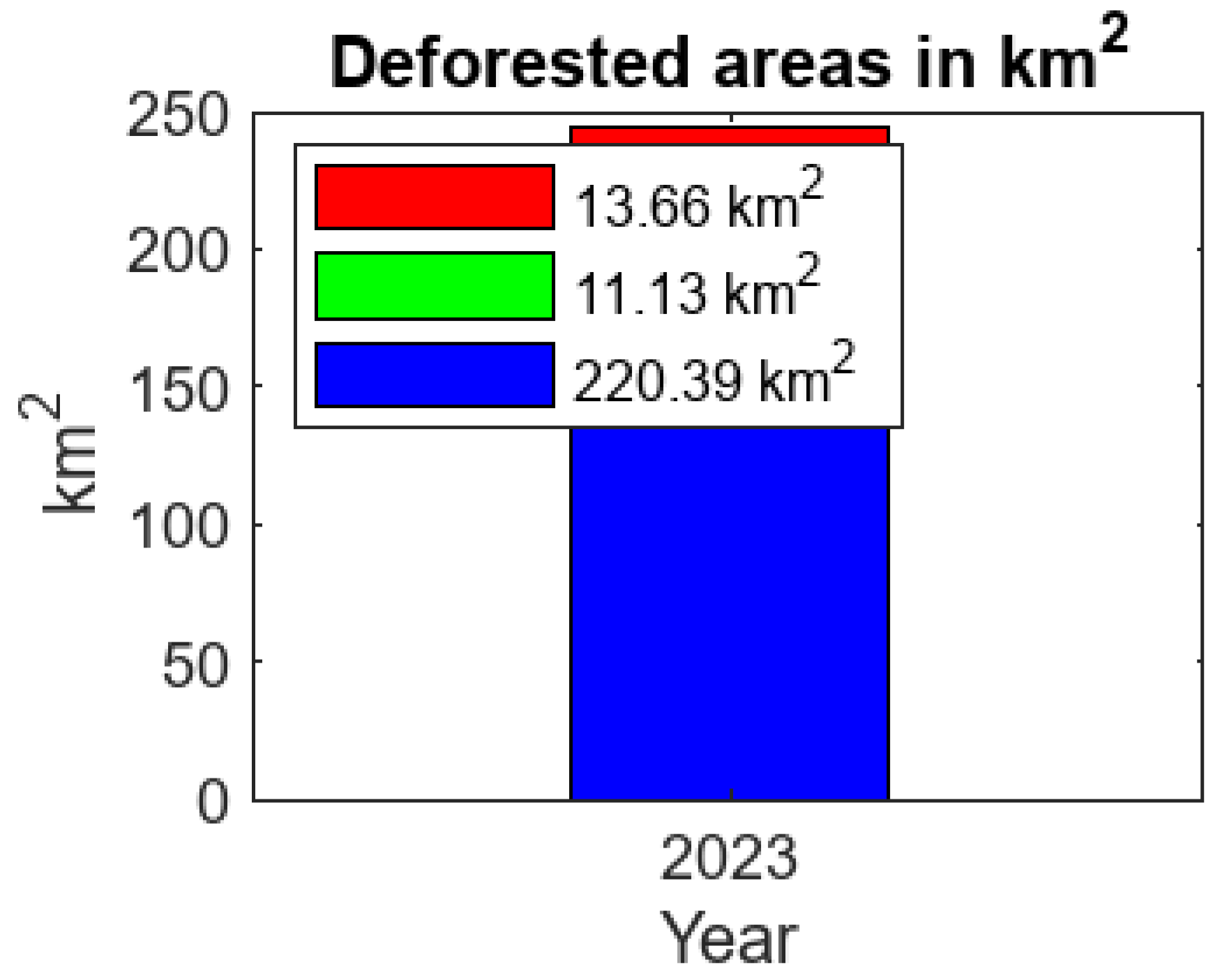 Preprints 139448 g019