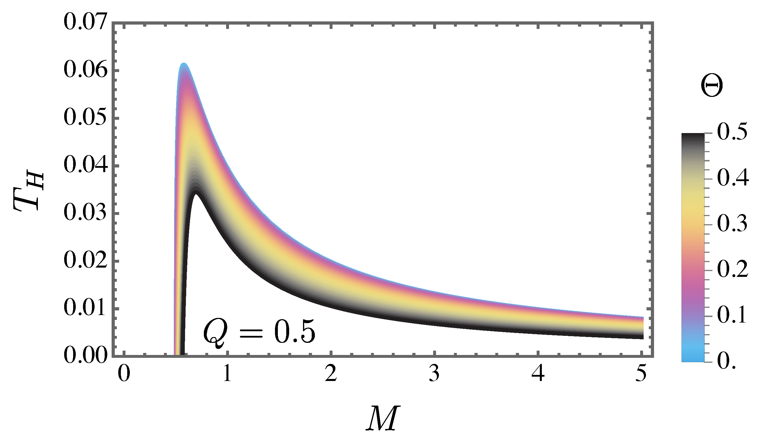 Preprints 161145 g002