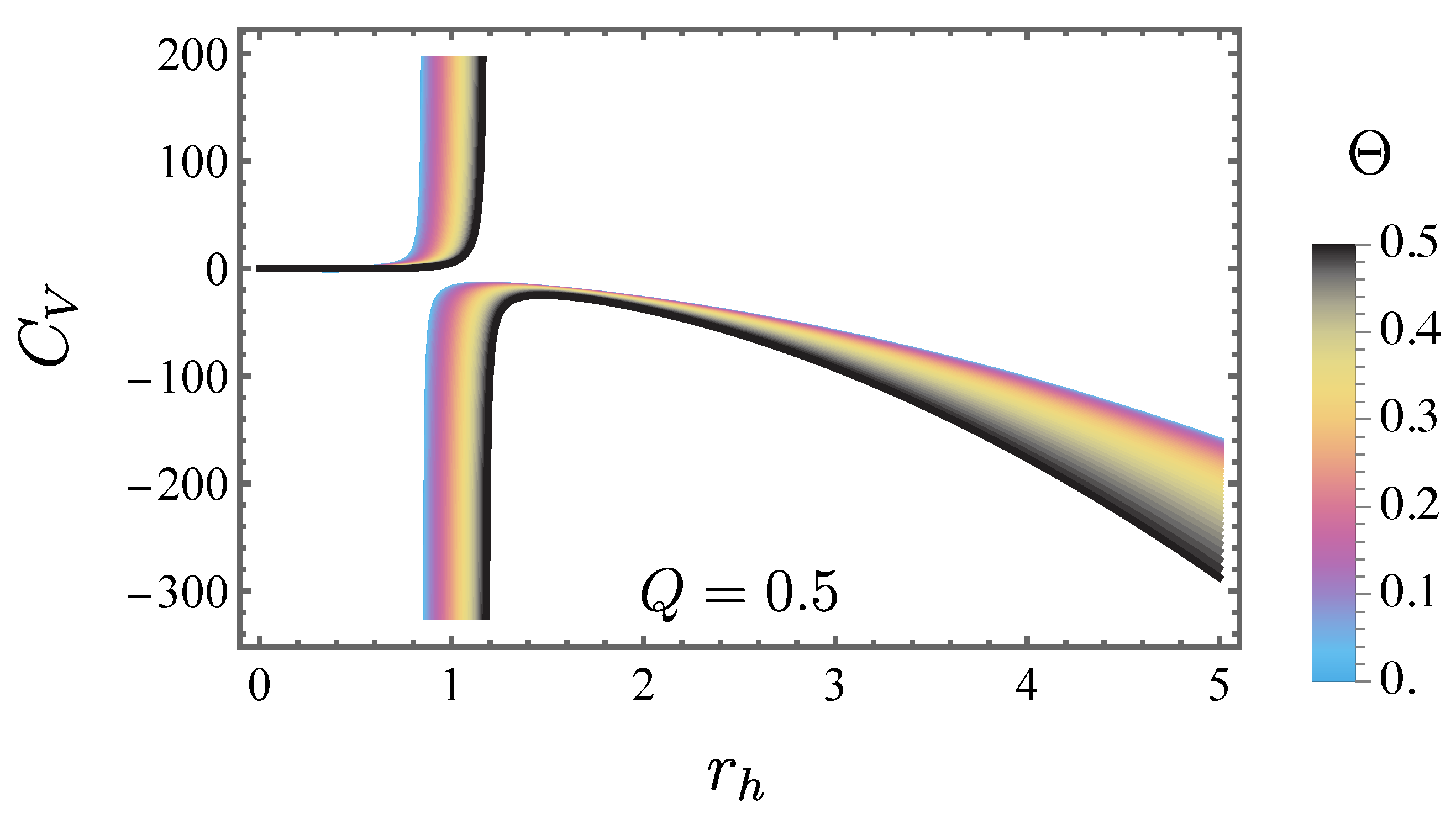 Preprints 161145 g003