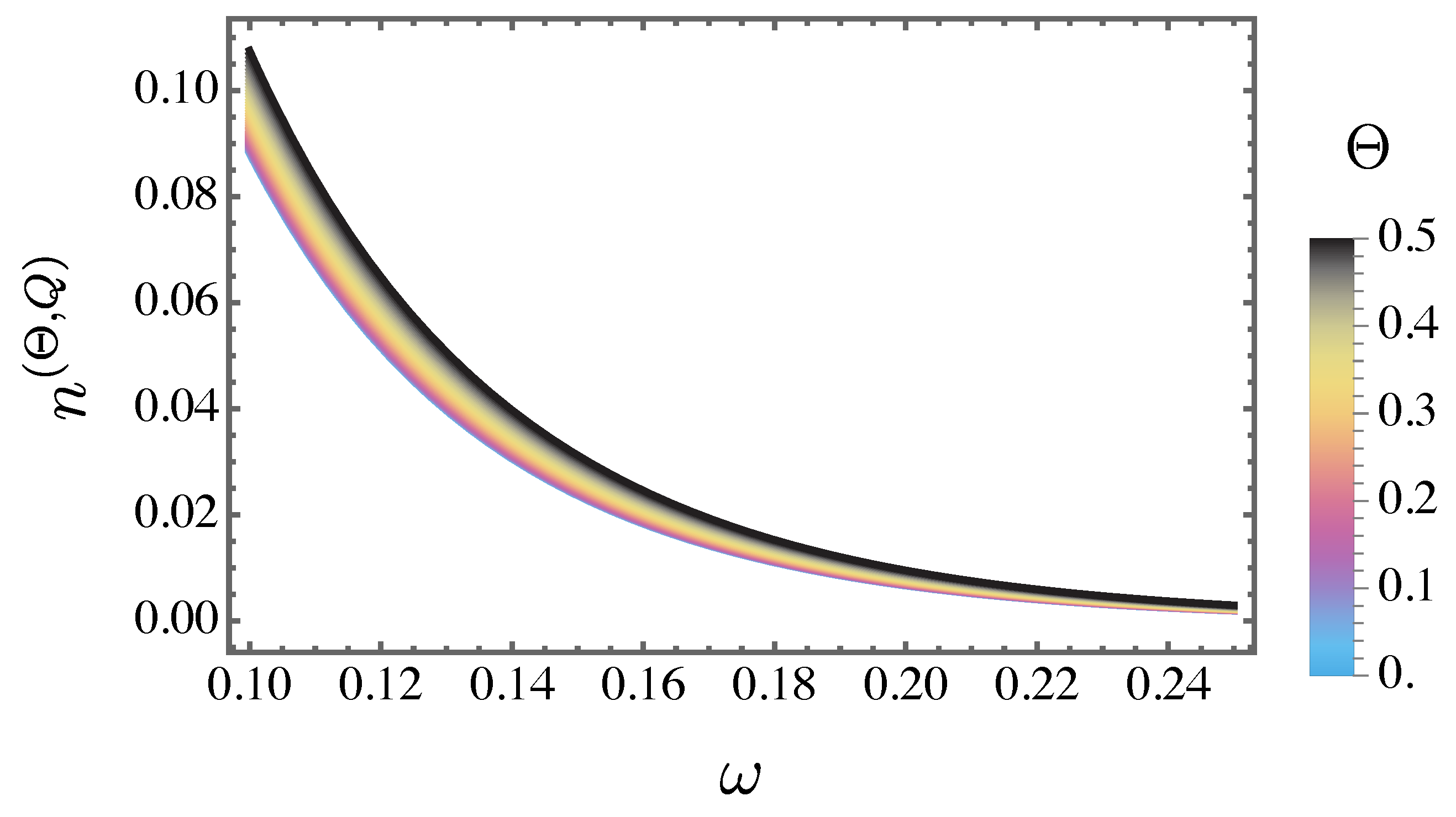 Preprints 161145 g004