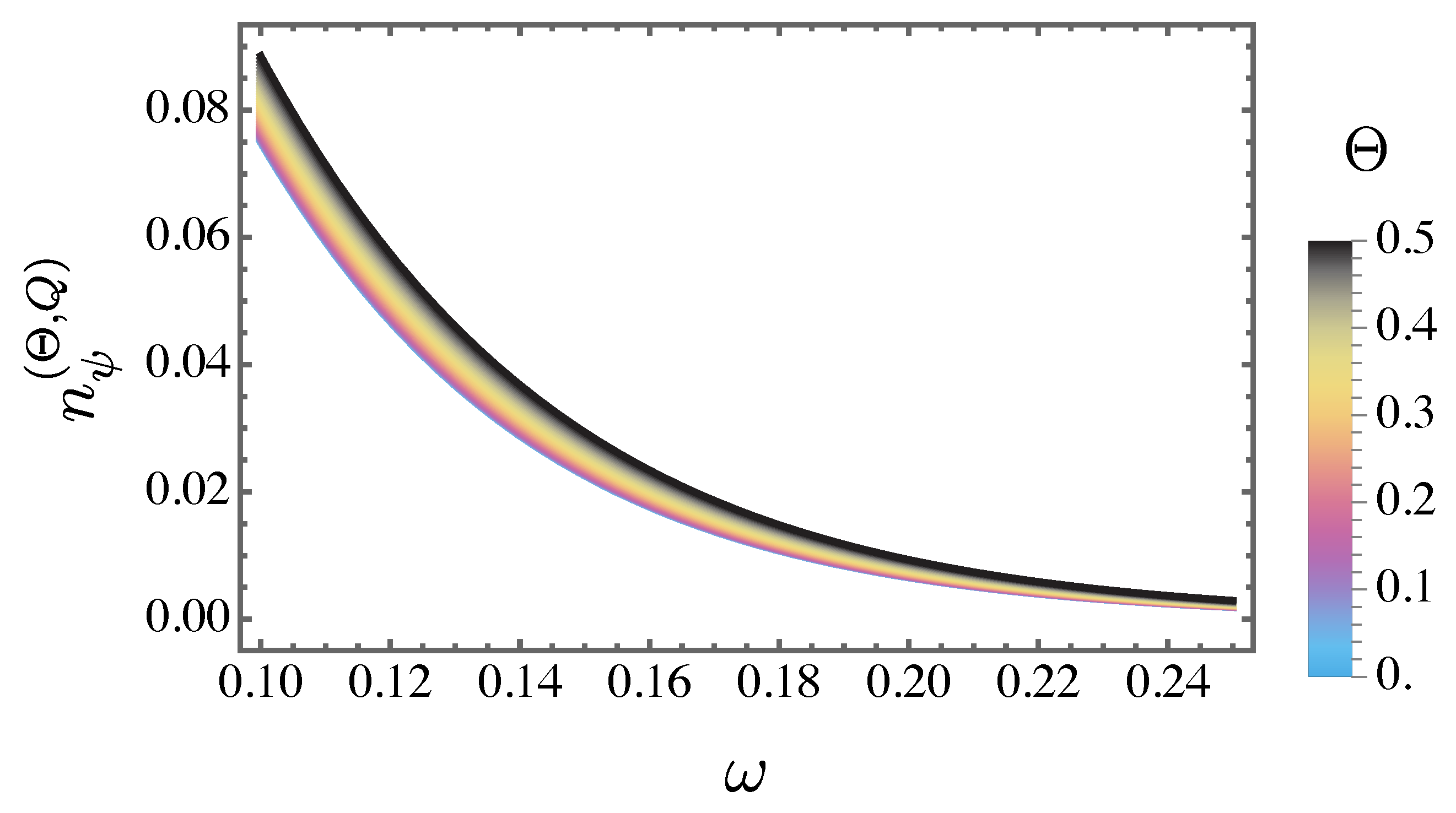 Preprints 161145 g005