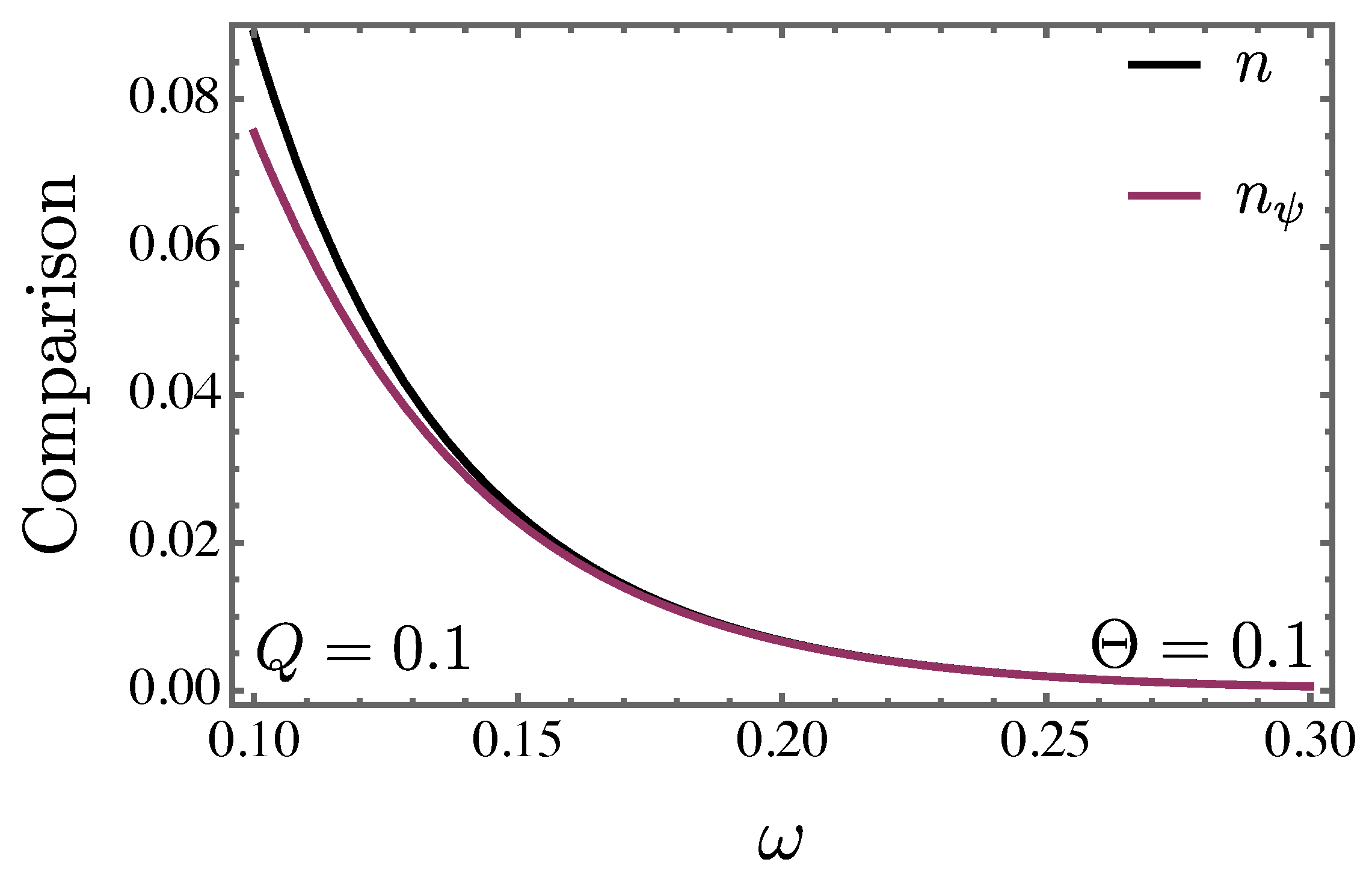 Preprints 161145 g006