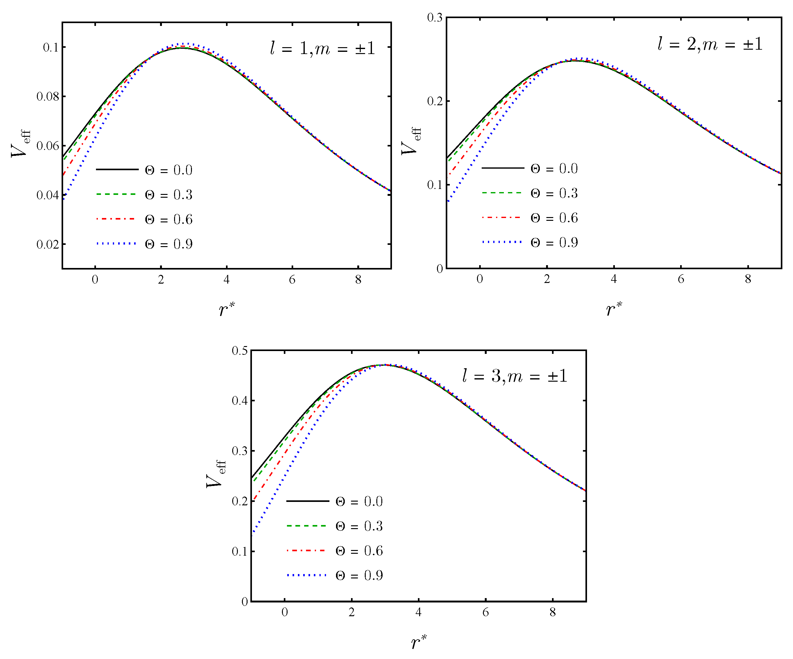 Preprints 161145 g007