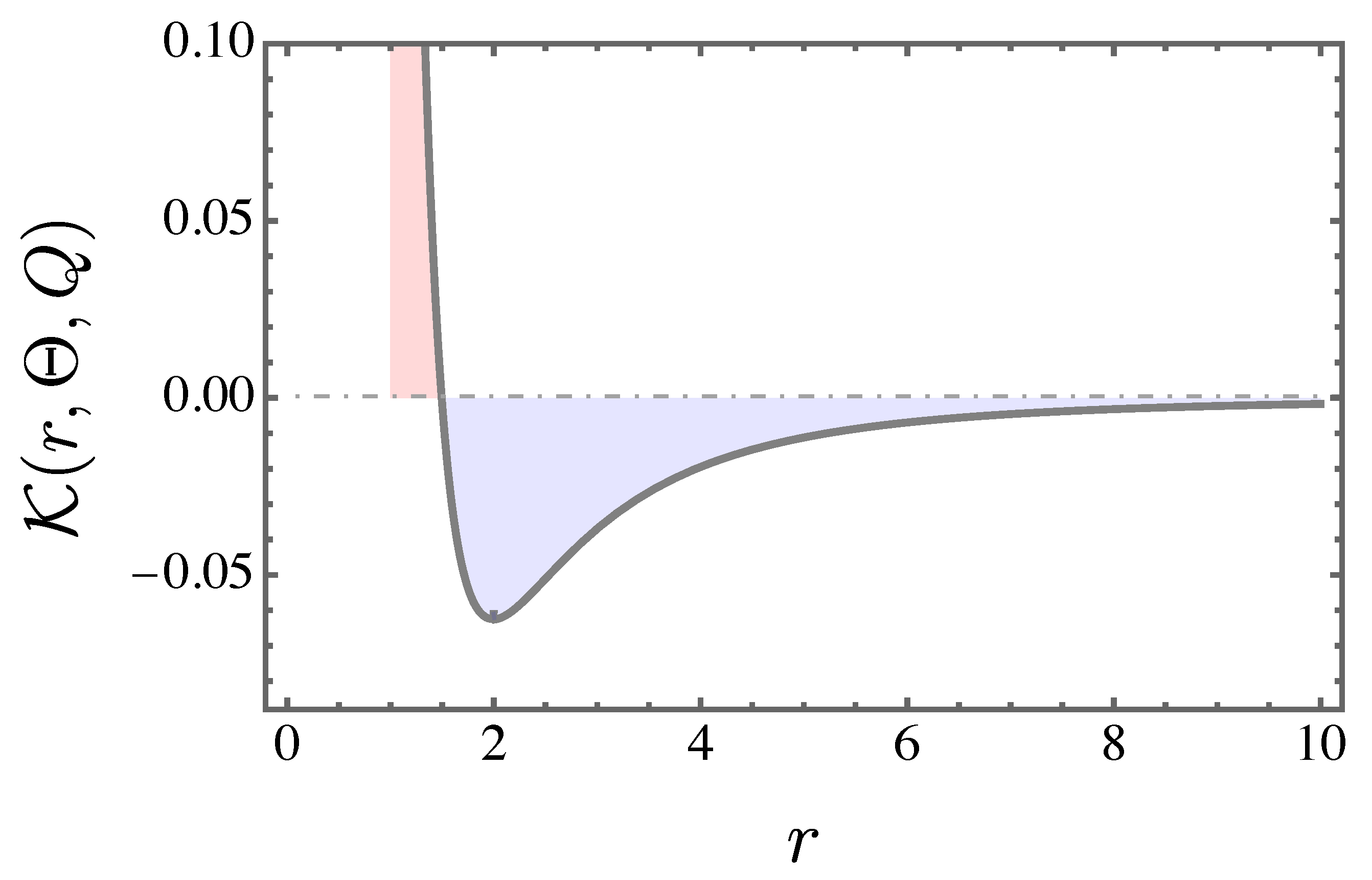 Preprints 161145 g013