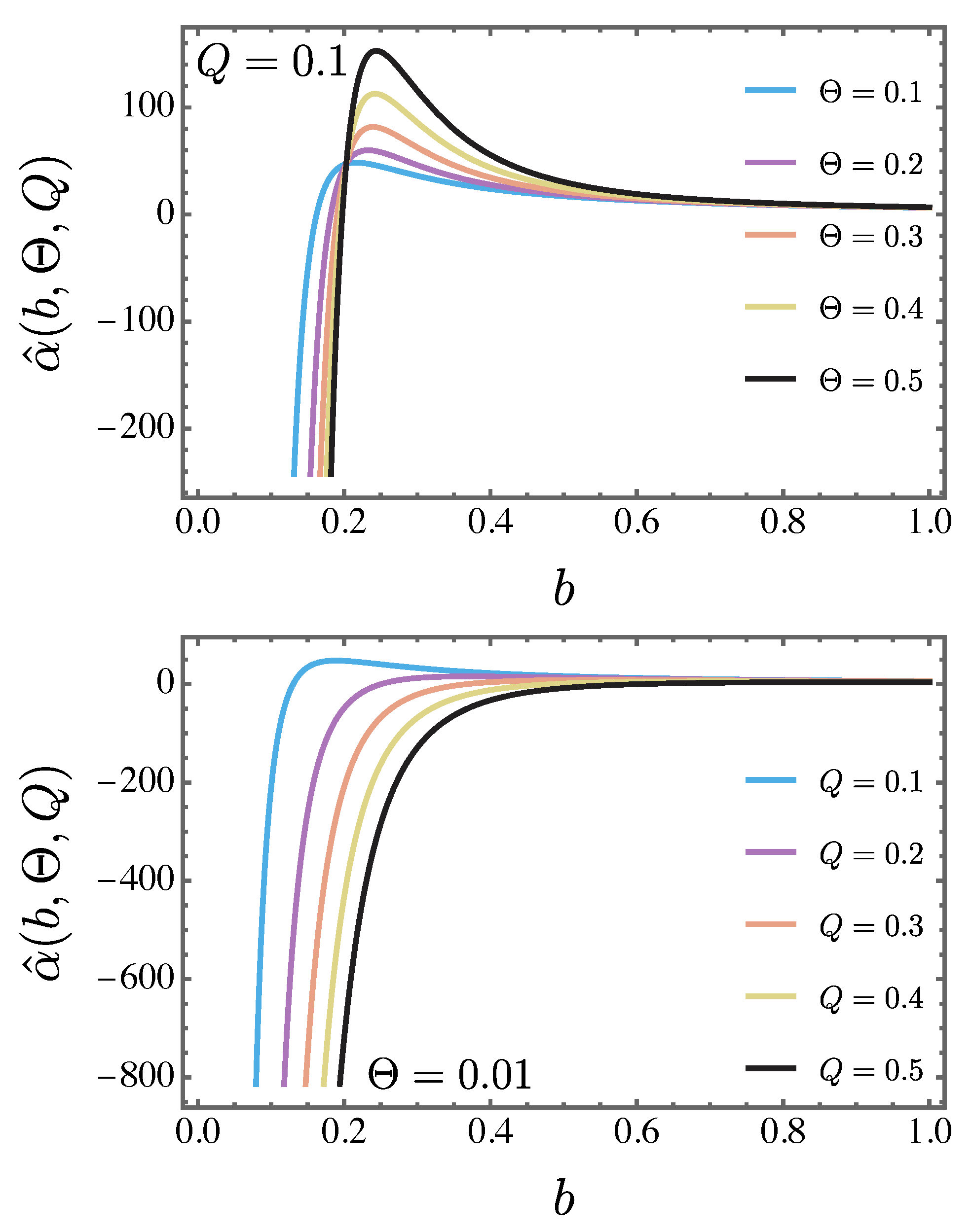 Preprints 161145 g015