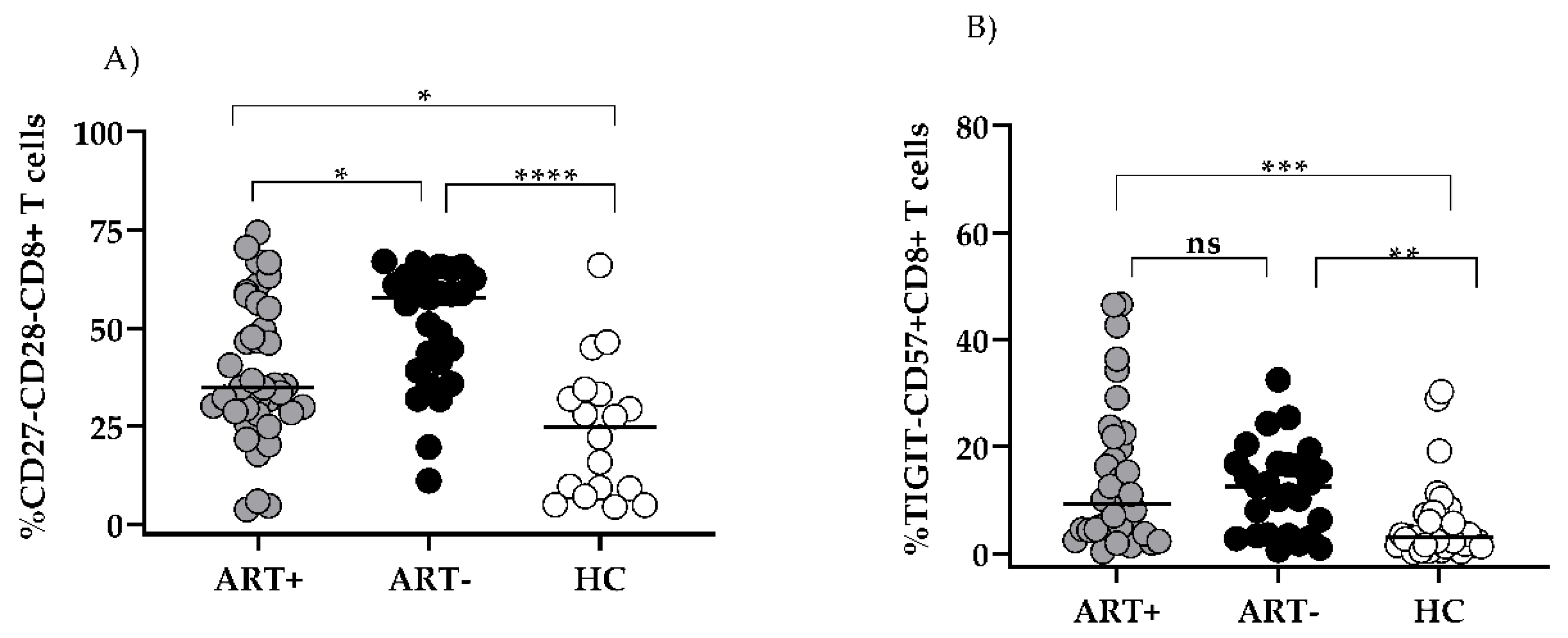 Preprints 163596 g002