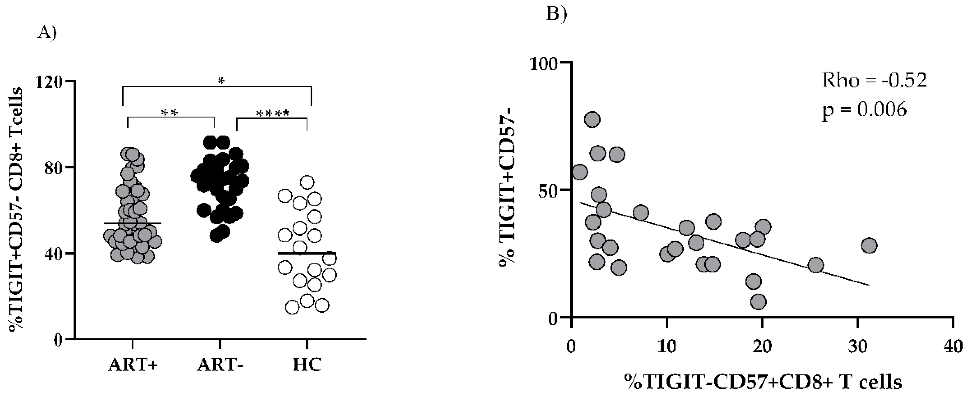 Preprints 163596 g004