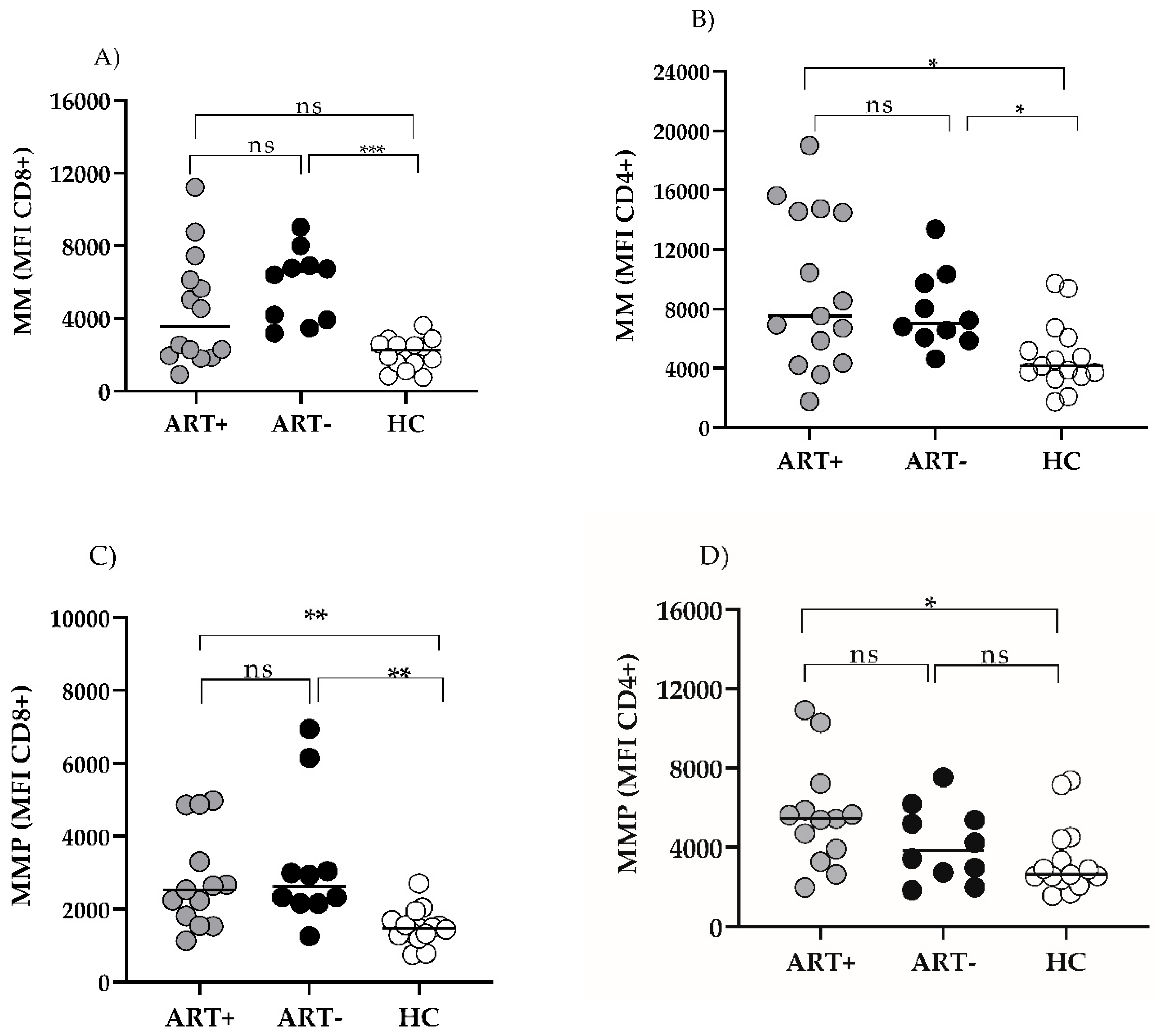 Preprints 163596 g005
