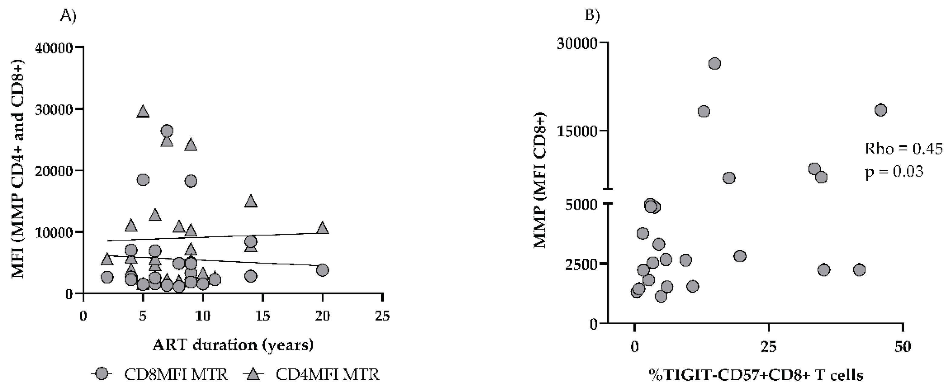 Preprints 163596 g006