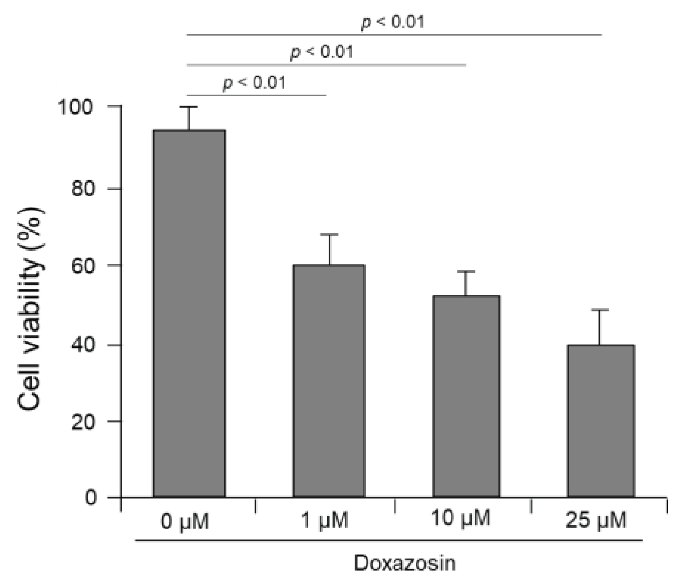 Preprints 95788 g005