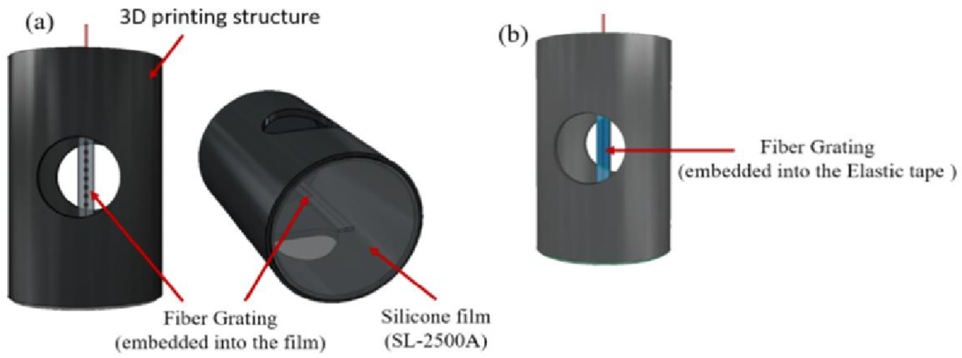 Preprints 117165 g001