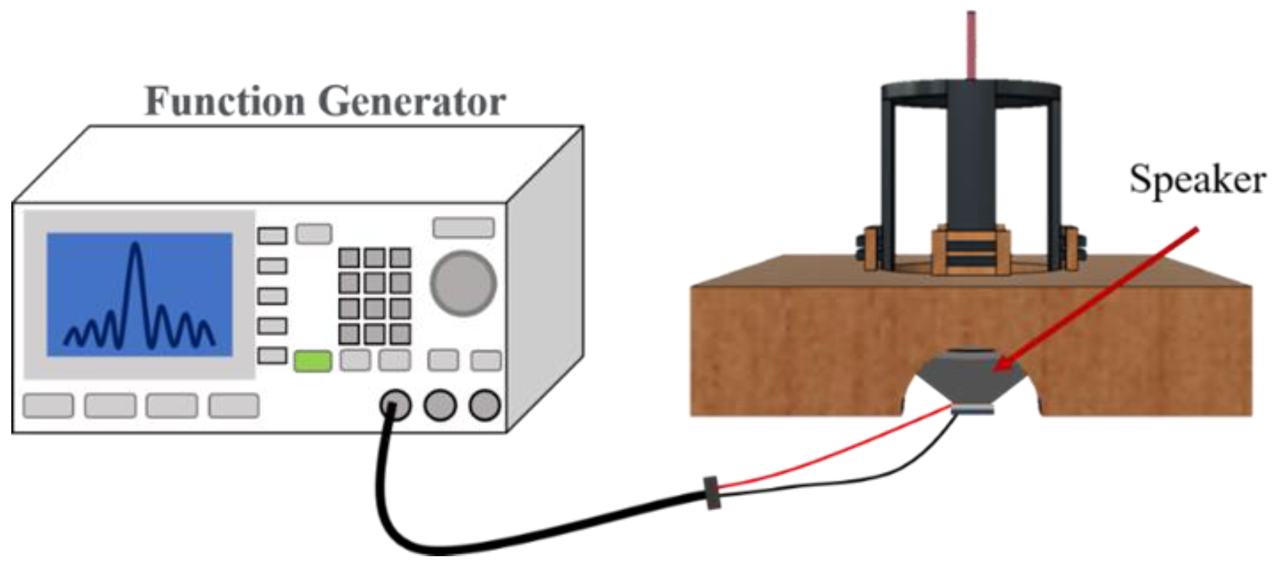 Preprints 117165 g003