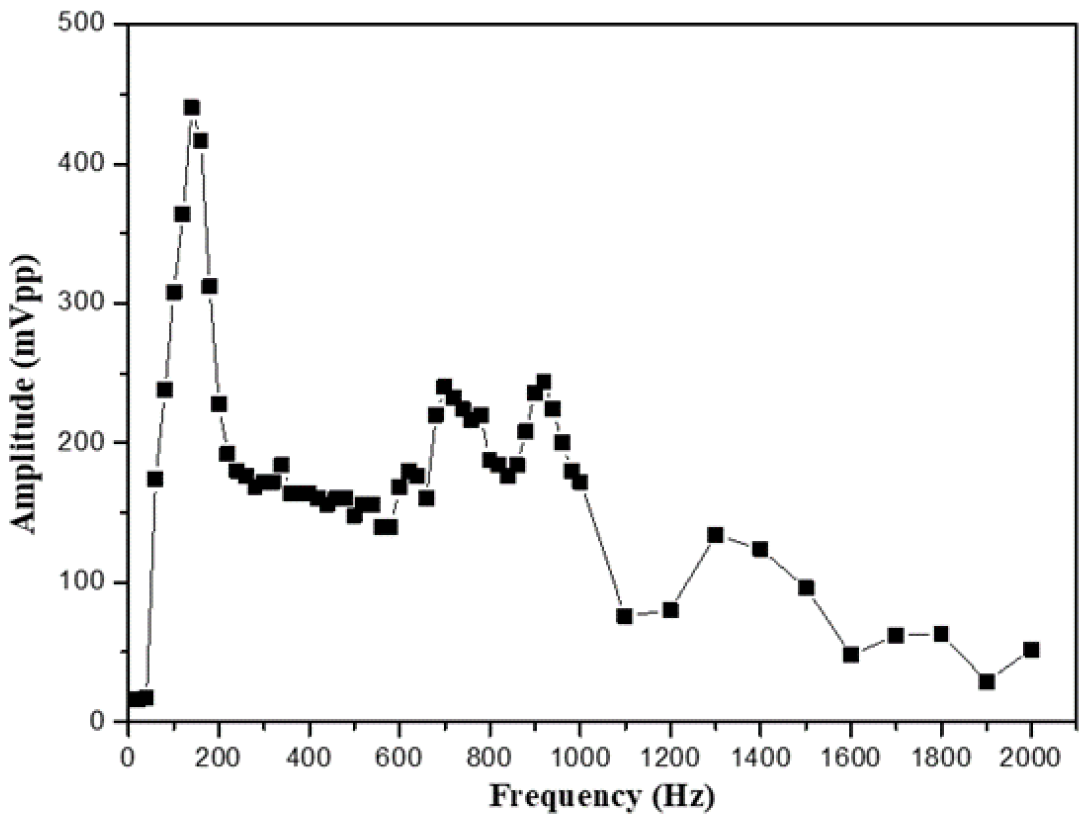 Preprints 117165 g004