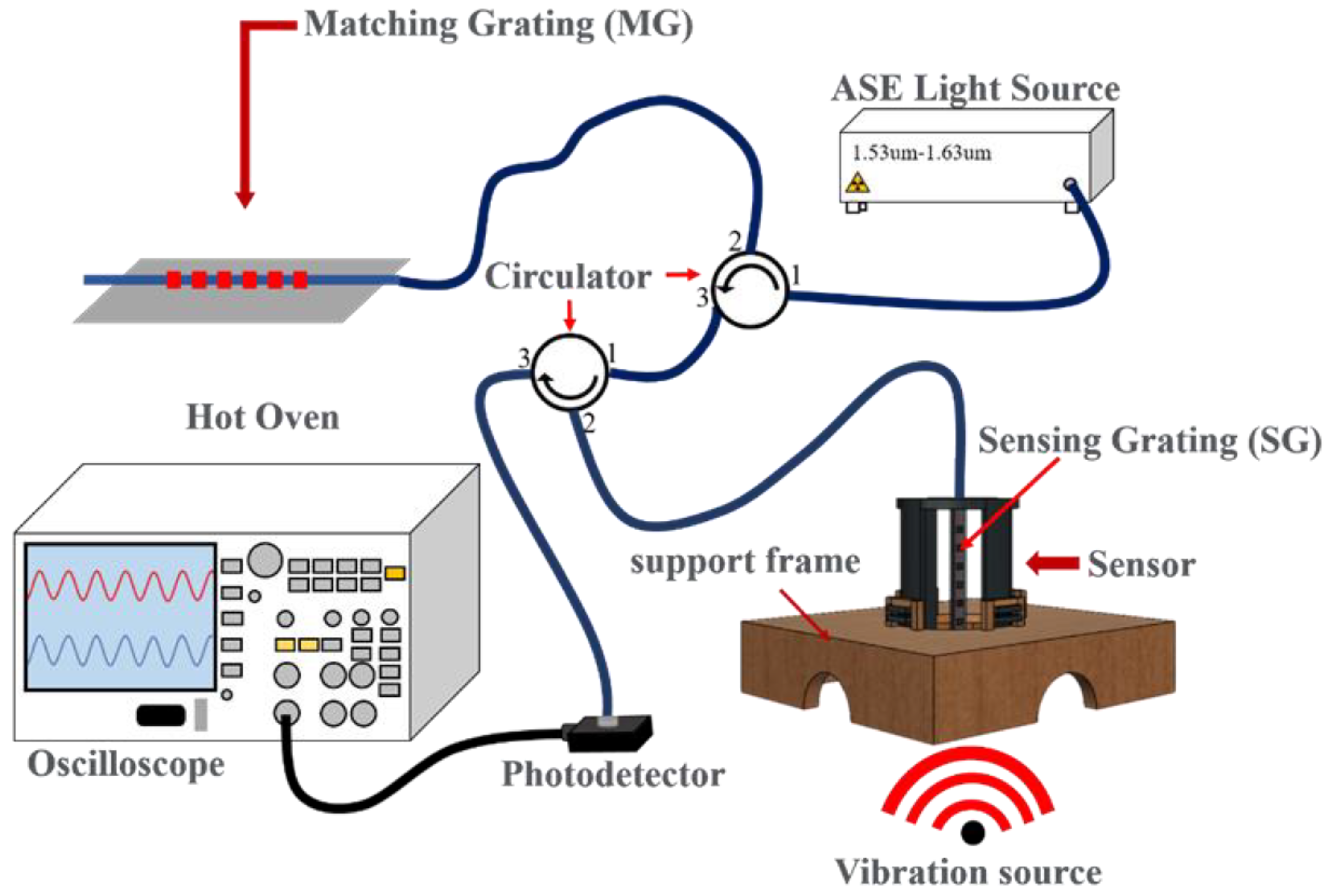 Preprints 117165 g005
