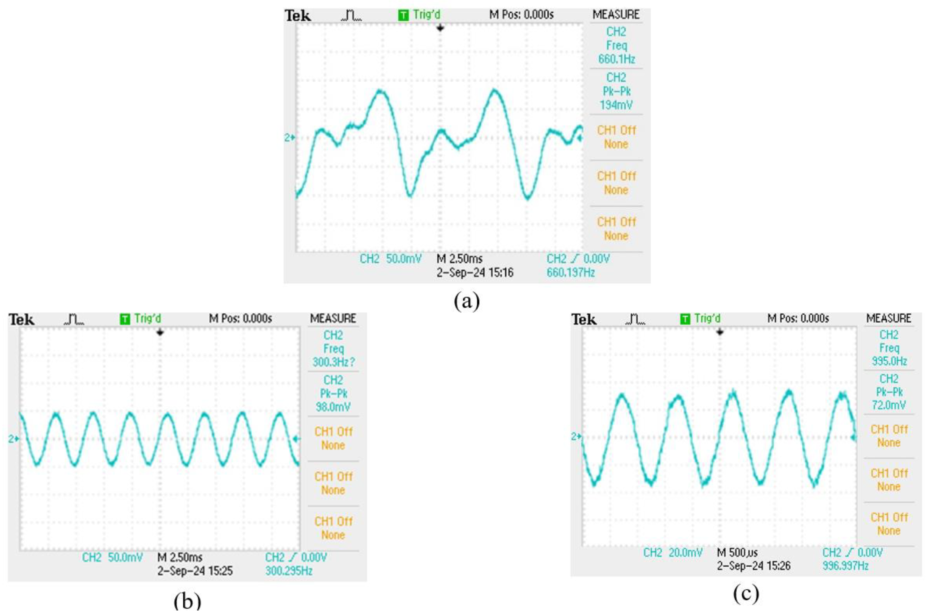 Preprints 117165 g006