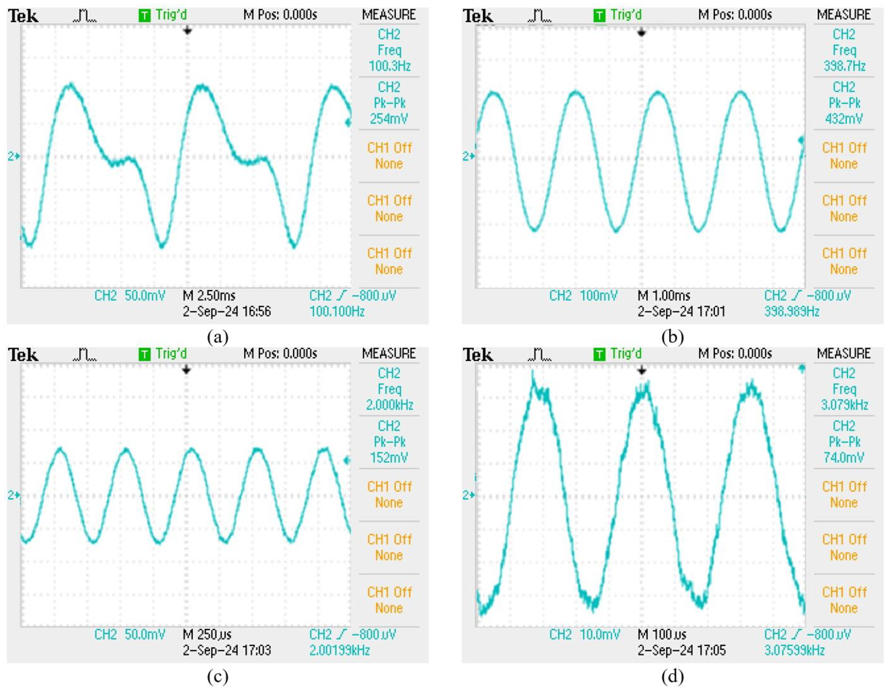 Preprints 117165 g008