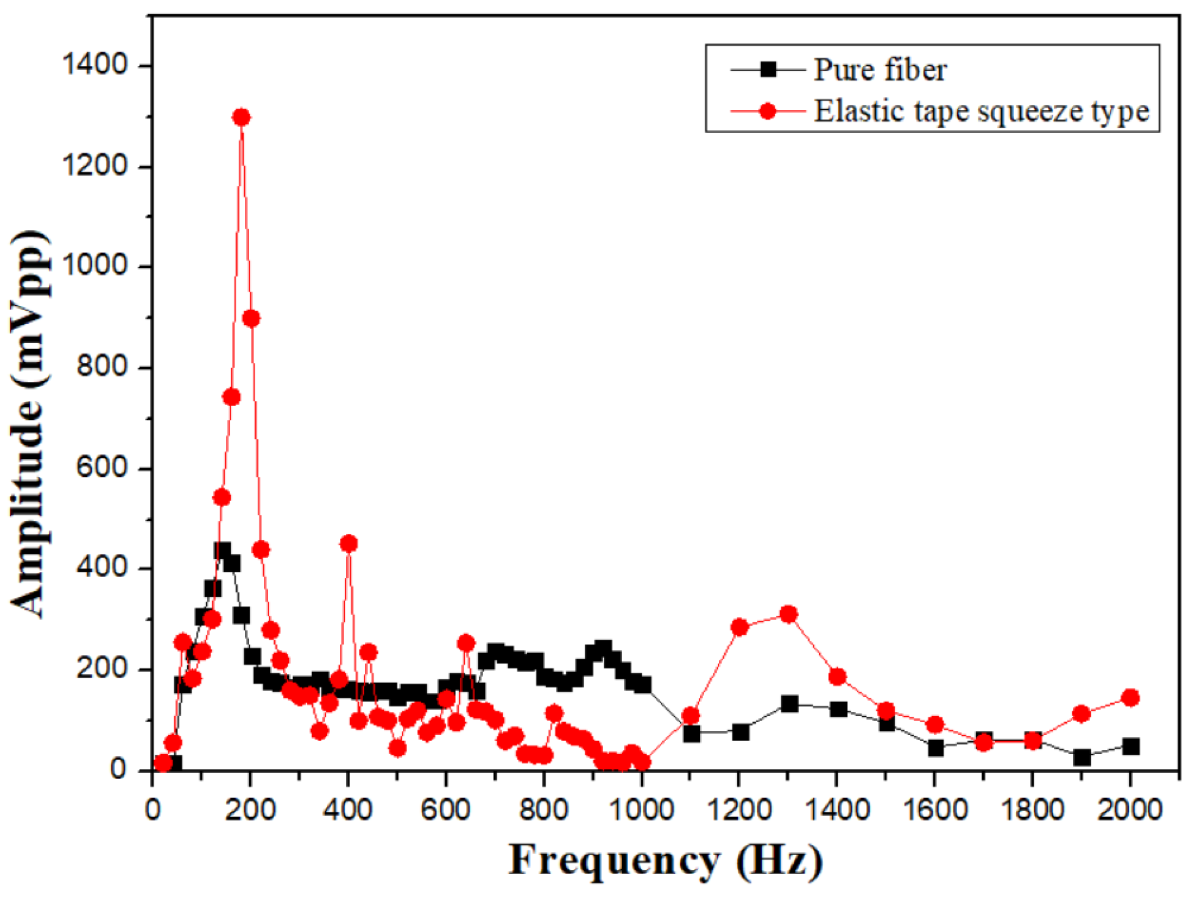 Preprints 117165 g009