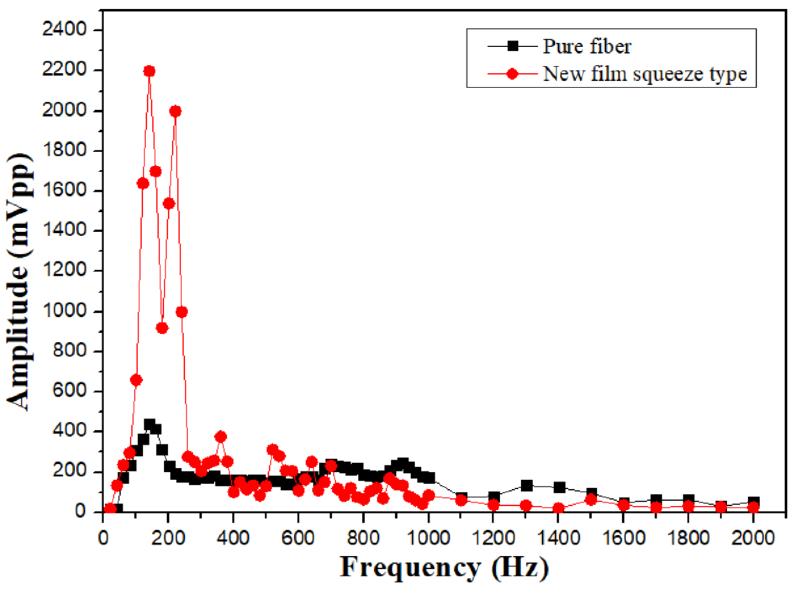 Preprints 117165 g012