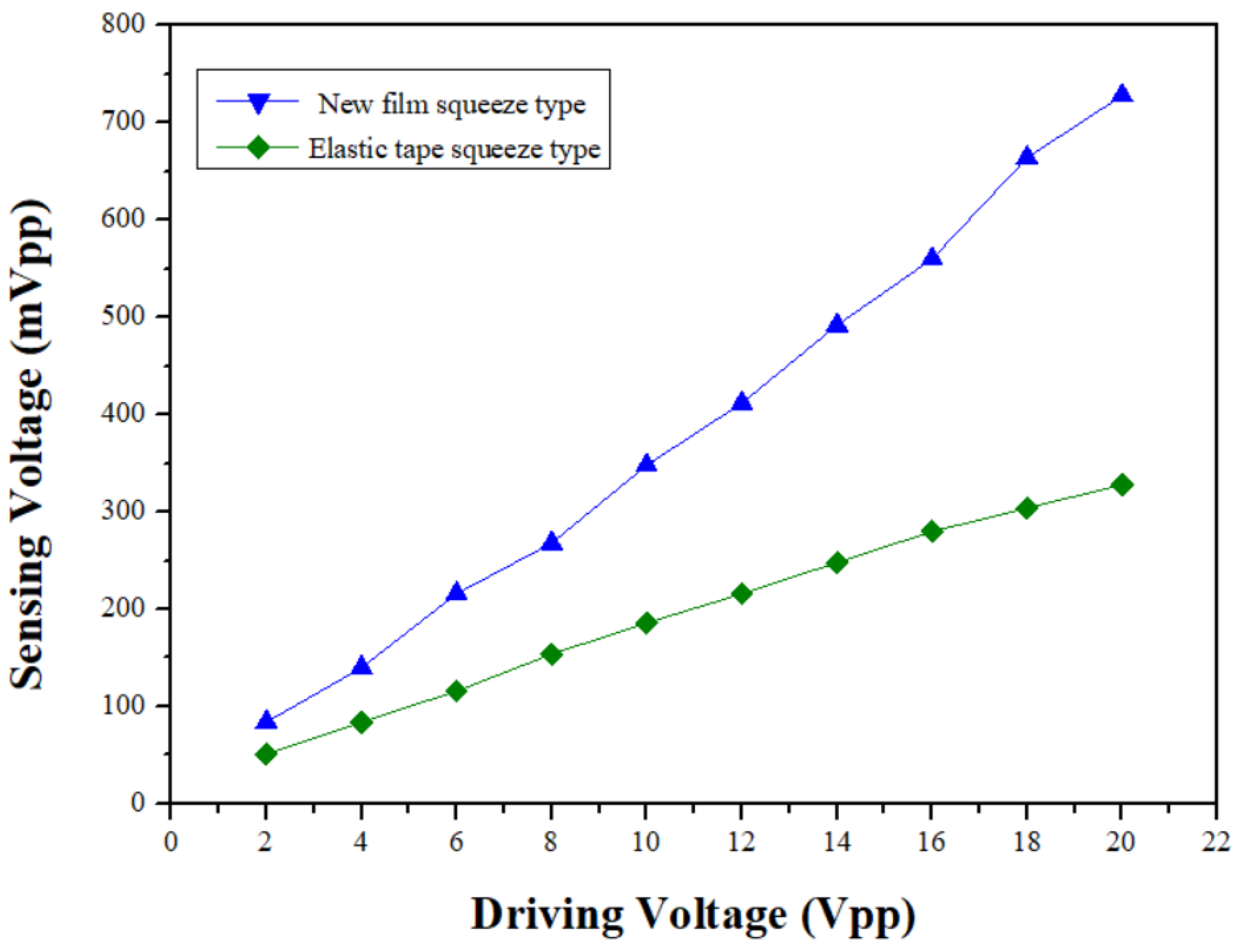 Preprints 117165 g014