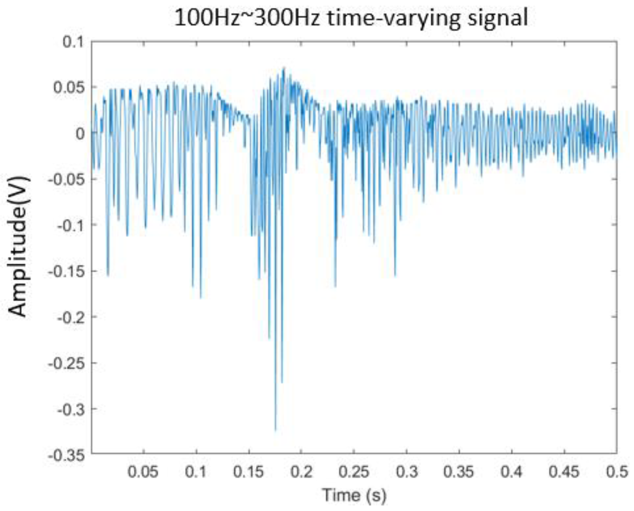 Preprints 117165 g015