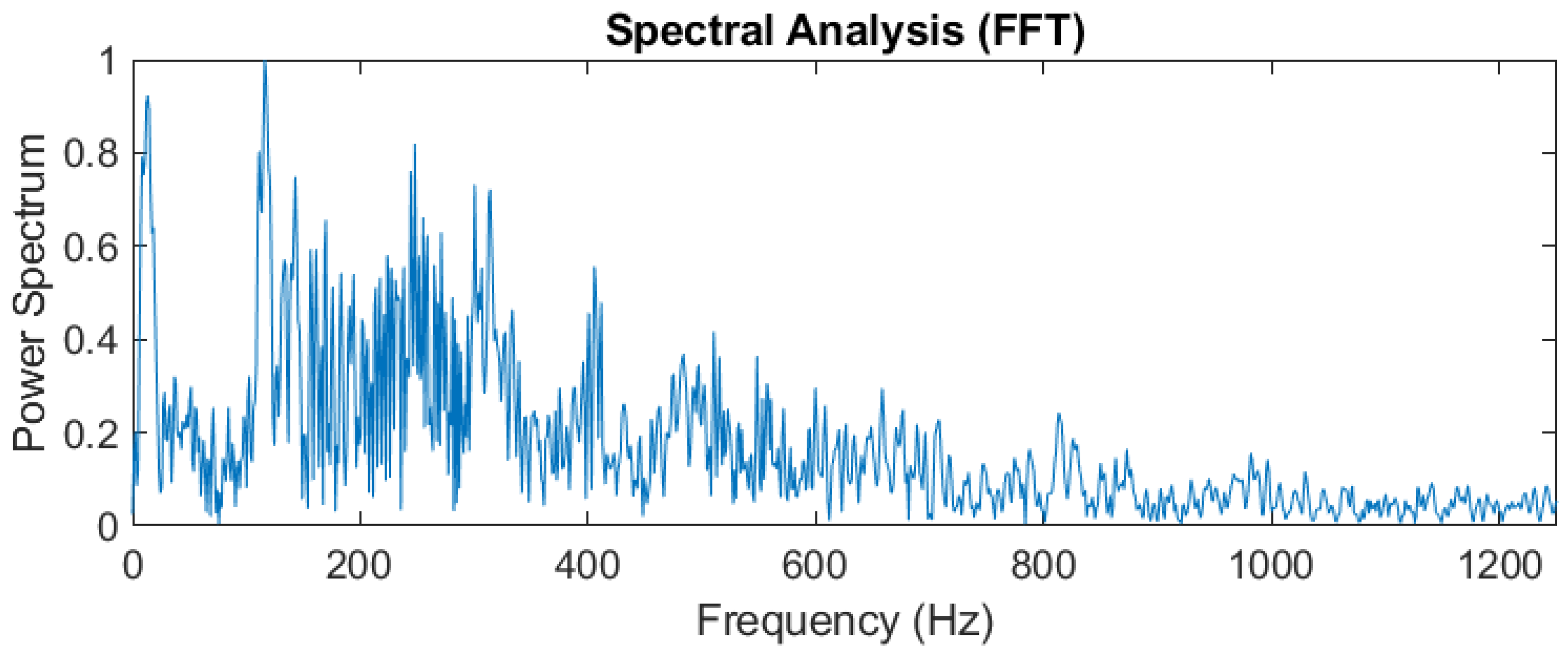 Preprints 117165 g016