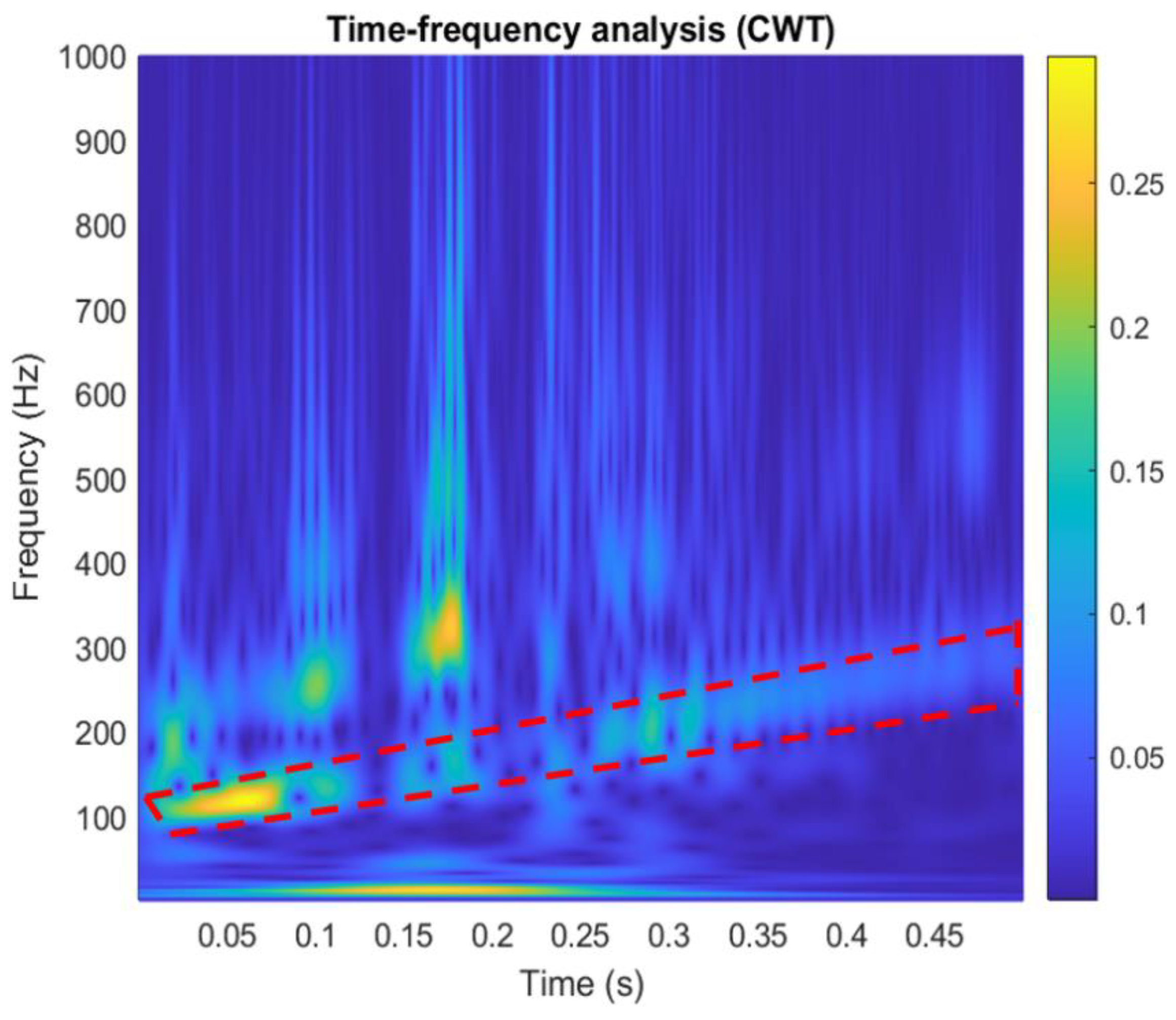 Preprints 117165 g017