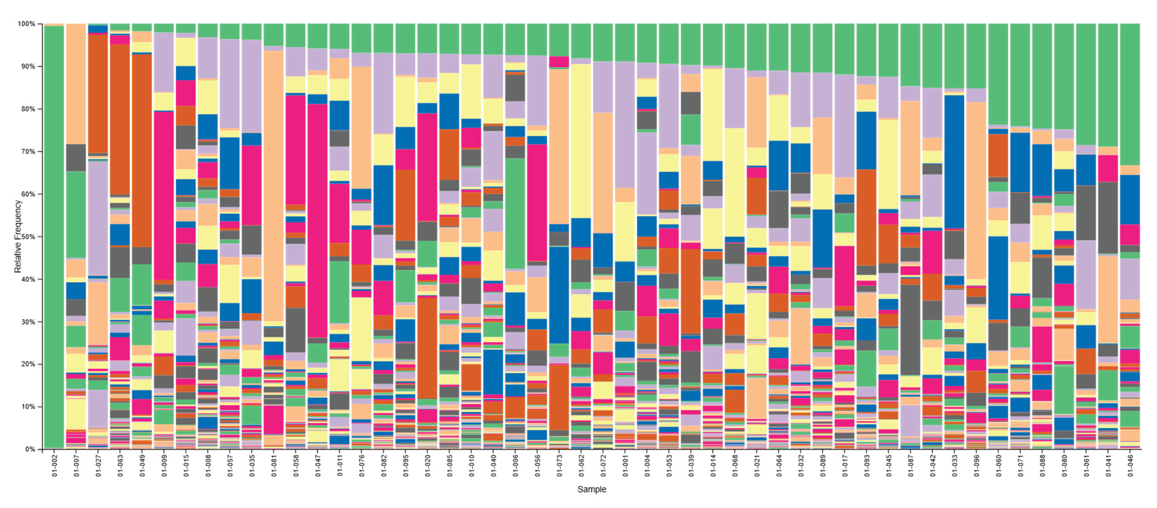 Preprints 206342 g001
