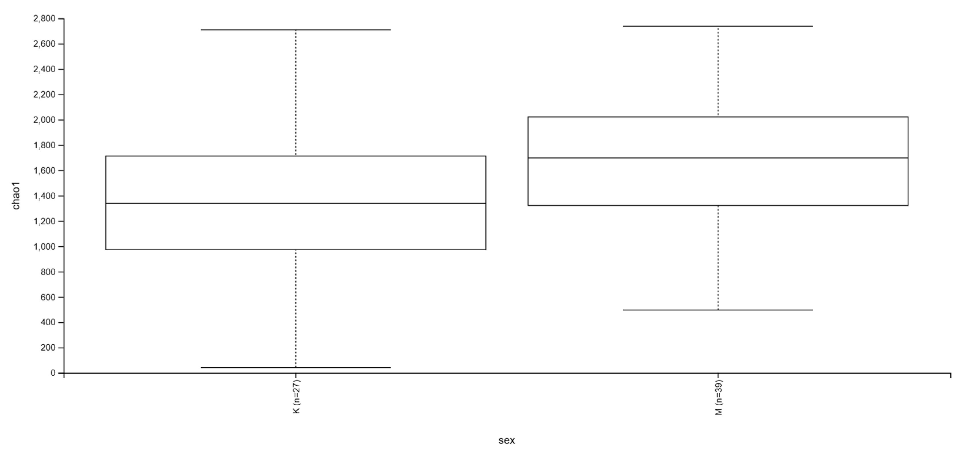 Preprints 206342 g002