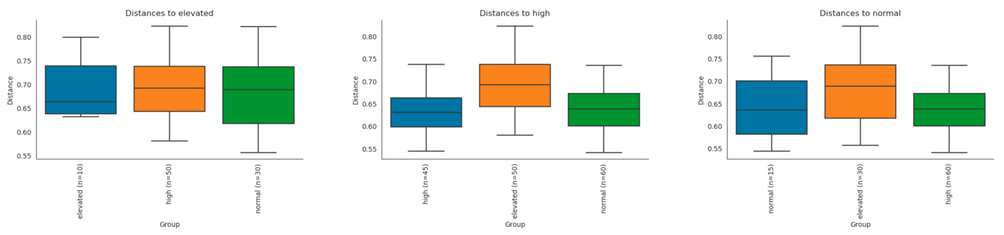 Preprints 206342 g003