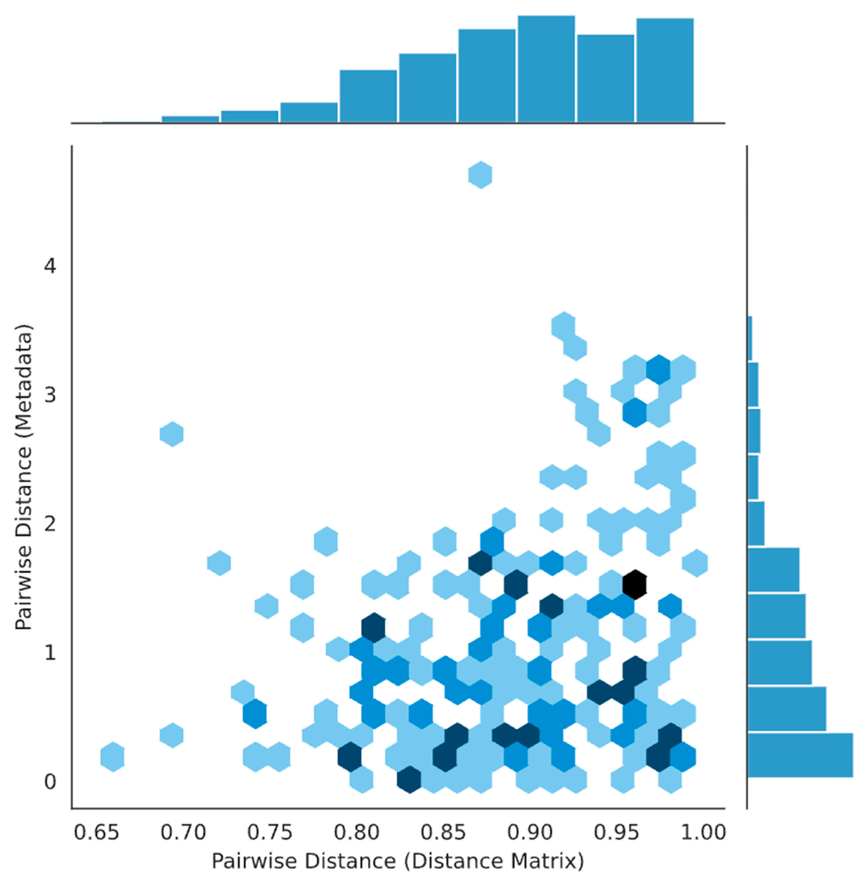 Preprints 206342 g004